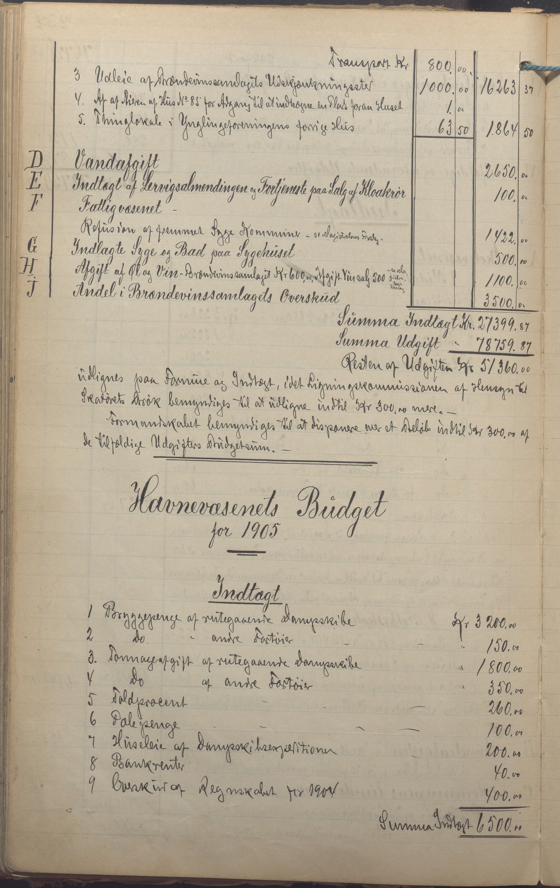 Egersund kommune (Ladested) - Formannskapet, IKAR/K-100502/A/L0006: Forhandlingsprotokoll, 1897-1906, s. 252b