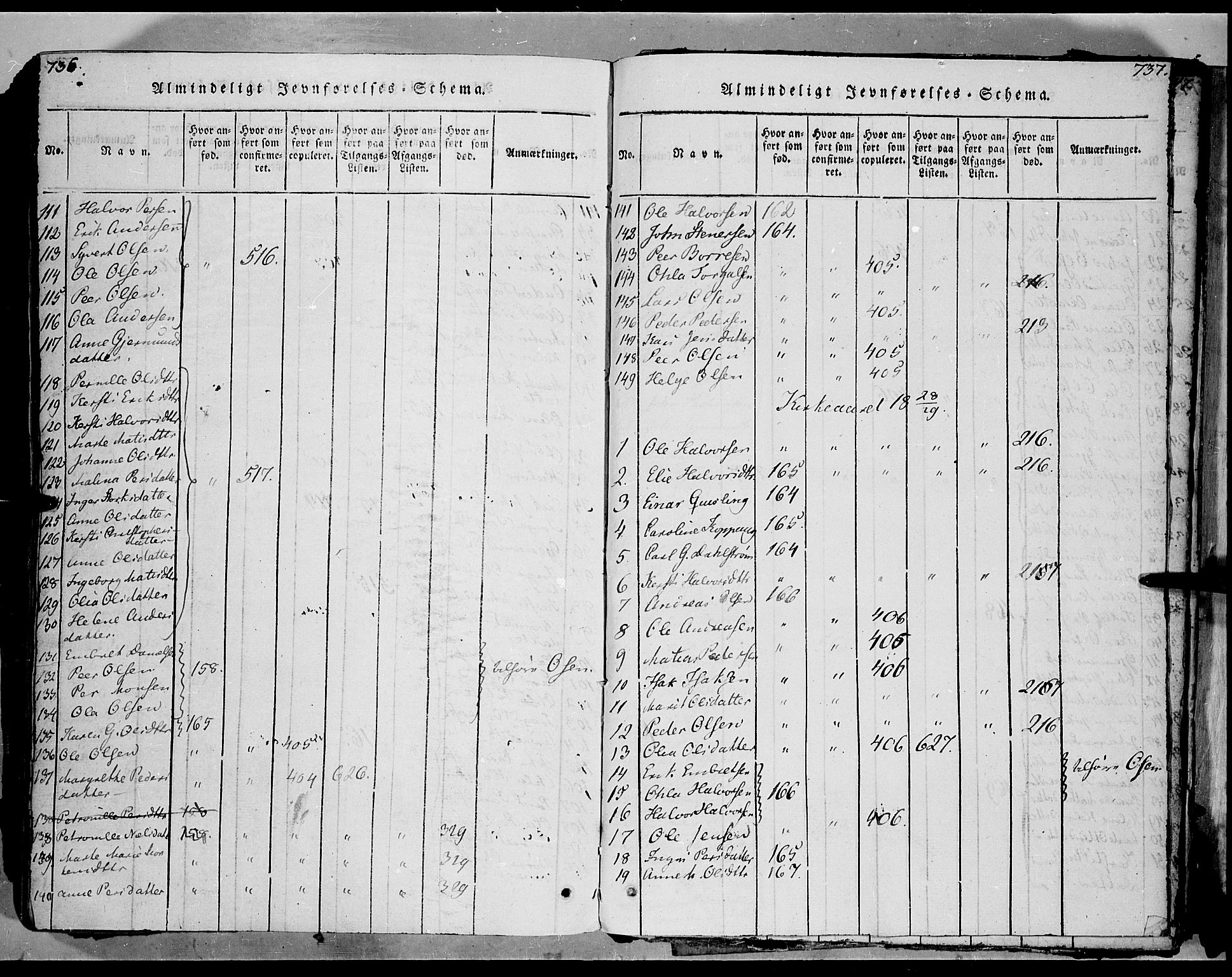 Trysil prestekontor, SAH/PREST-046/H/Ha/Haa/L0003: Ministerialbok nr. 3 /1, 1814-1841, s. 736-737