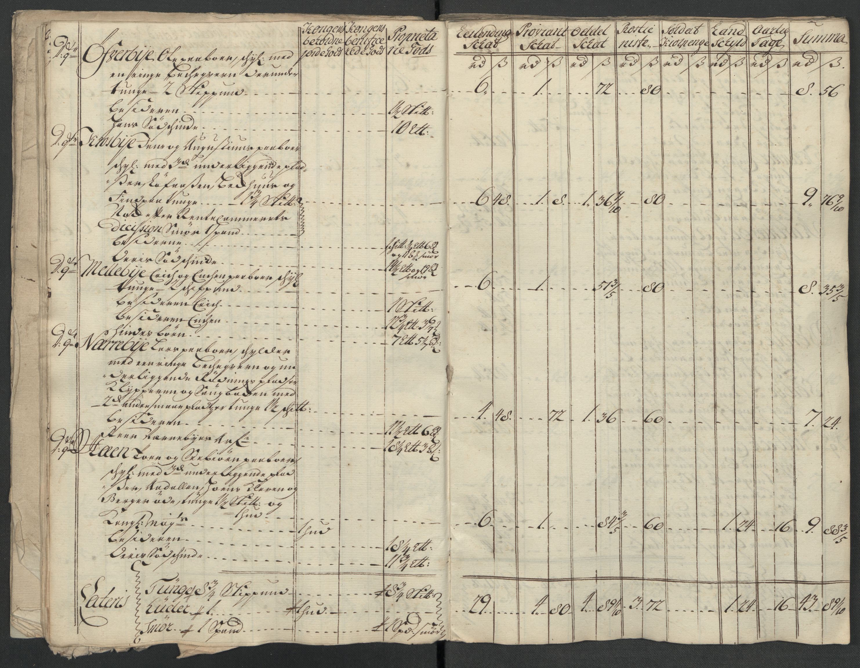 Rentekammeret inntil 1814, Reviderte regnskaper, Fogderegnskap, RA/EA-4092/R07/L0314: Fogderegnskap Rakkestad, Heggen og Frøland, 1718, s. 171