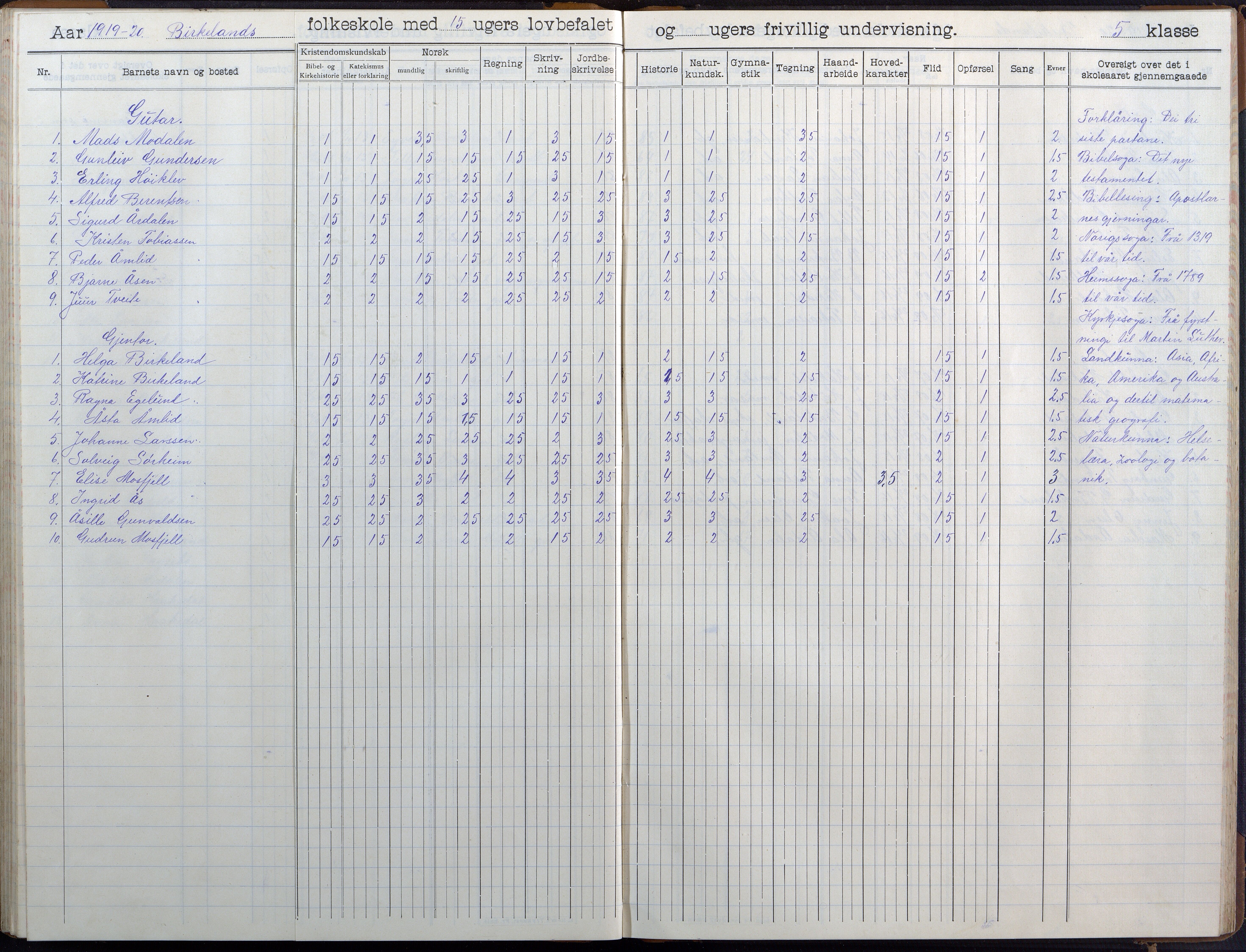 Birkenes kommune, Birkenes krets/Birkeland folkeskole frem til 1991, AAKS/KA0928-550a_91/F02/L0007: Skoleprotokoll, 1907-1931