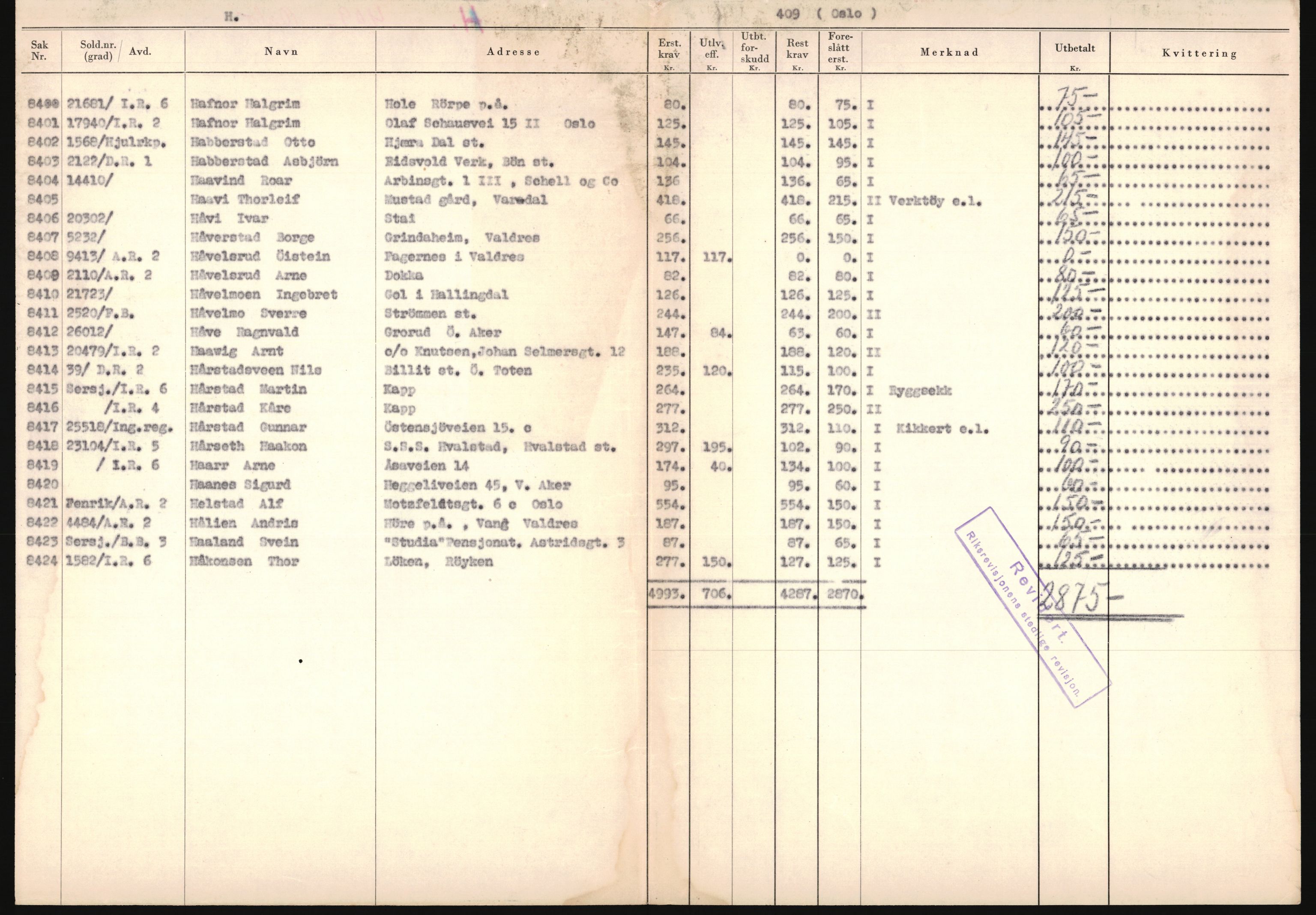 Justisdepartementet, Oppgjørsavdelingen, AV/RA-S-1056/G/Ga/L0005: Anvisningsliste nr. 385-388, 390-410, 662-725, 728-732, 736-740 og 1106-1140 over utbetalte effektsaker, 1940-1942, s. 165