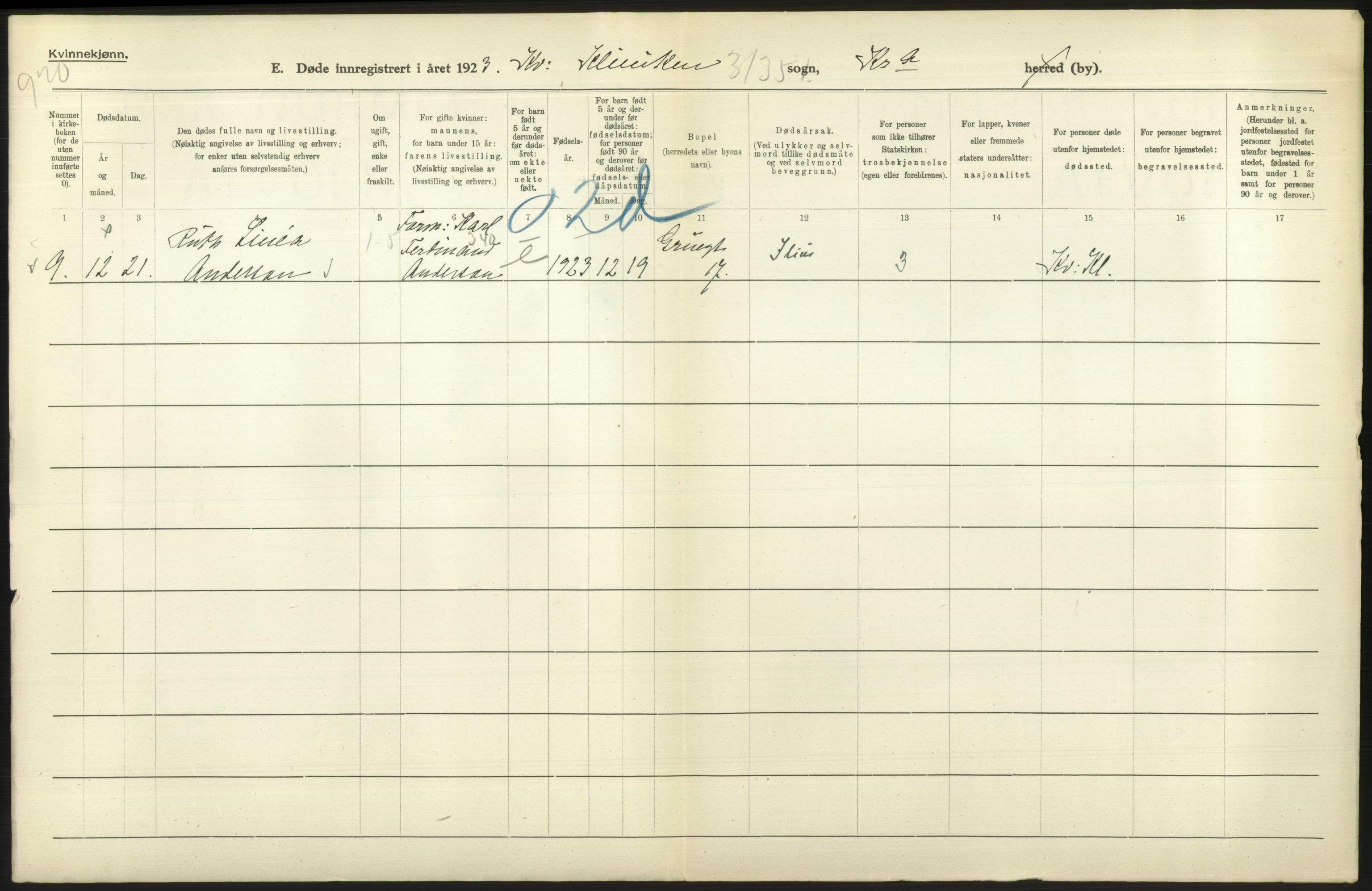 Statistisk sentralbyrå, Sosiodemografiske emner, Befolkning, AV/RA-S-2228/D/Df/Dfc/Dfcc/L0010: Kristiania: Døde, dødfødte, 1923, s. 646