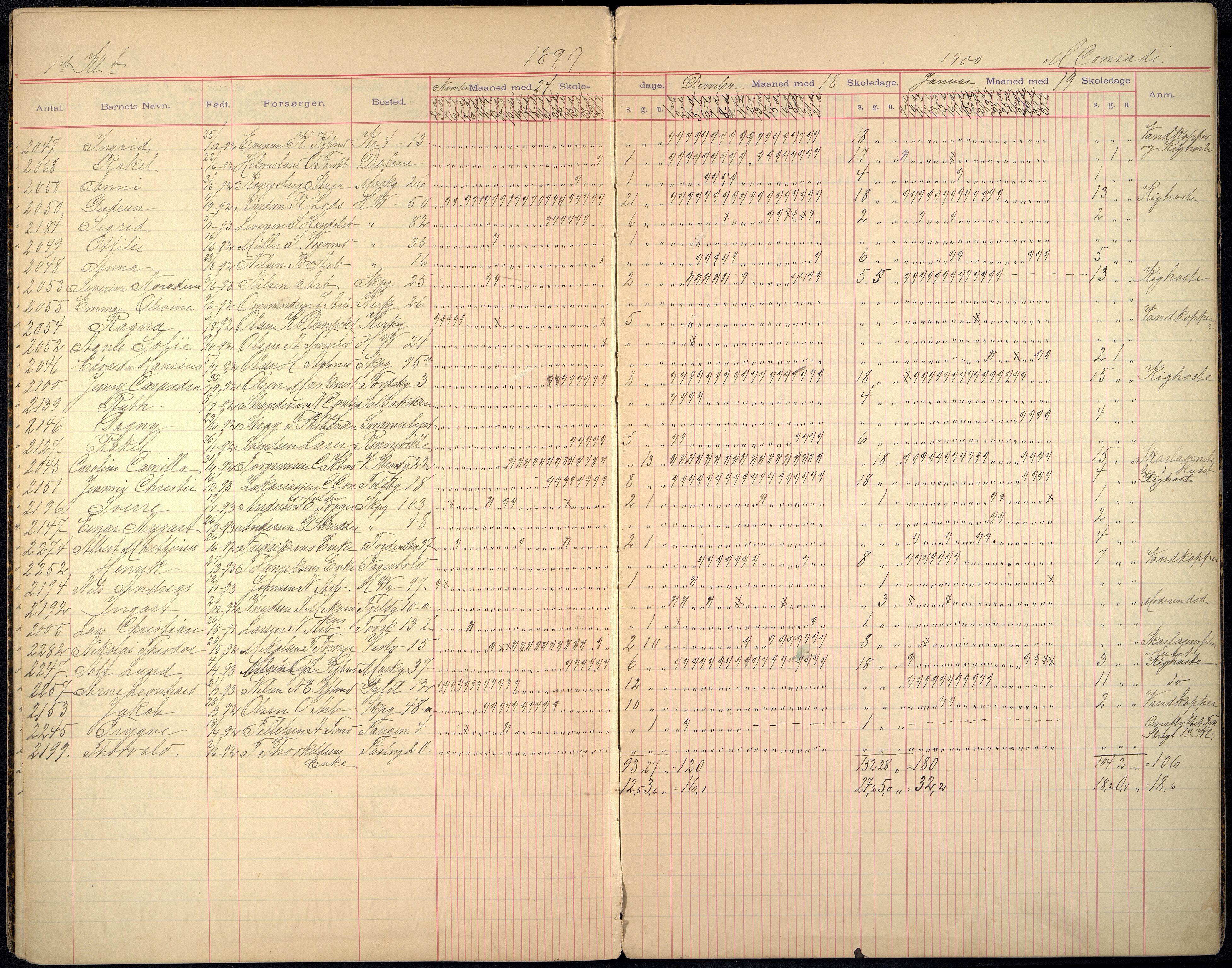 Kristiansand By - Skolekommisjonen/ -Styret, ARKSOR/1001KG510/I/Ia/L0015: Fraværsdagbok for 1. - 4. klasse, 1898-1902