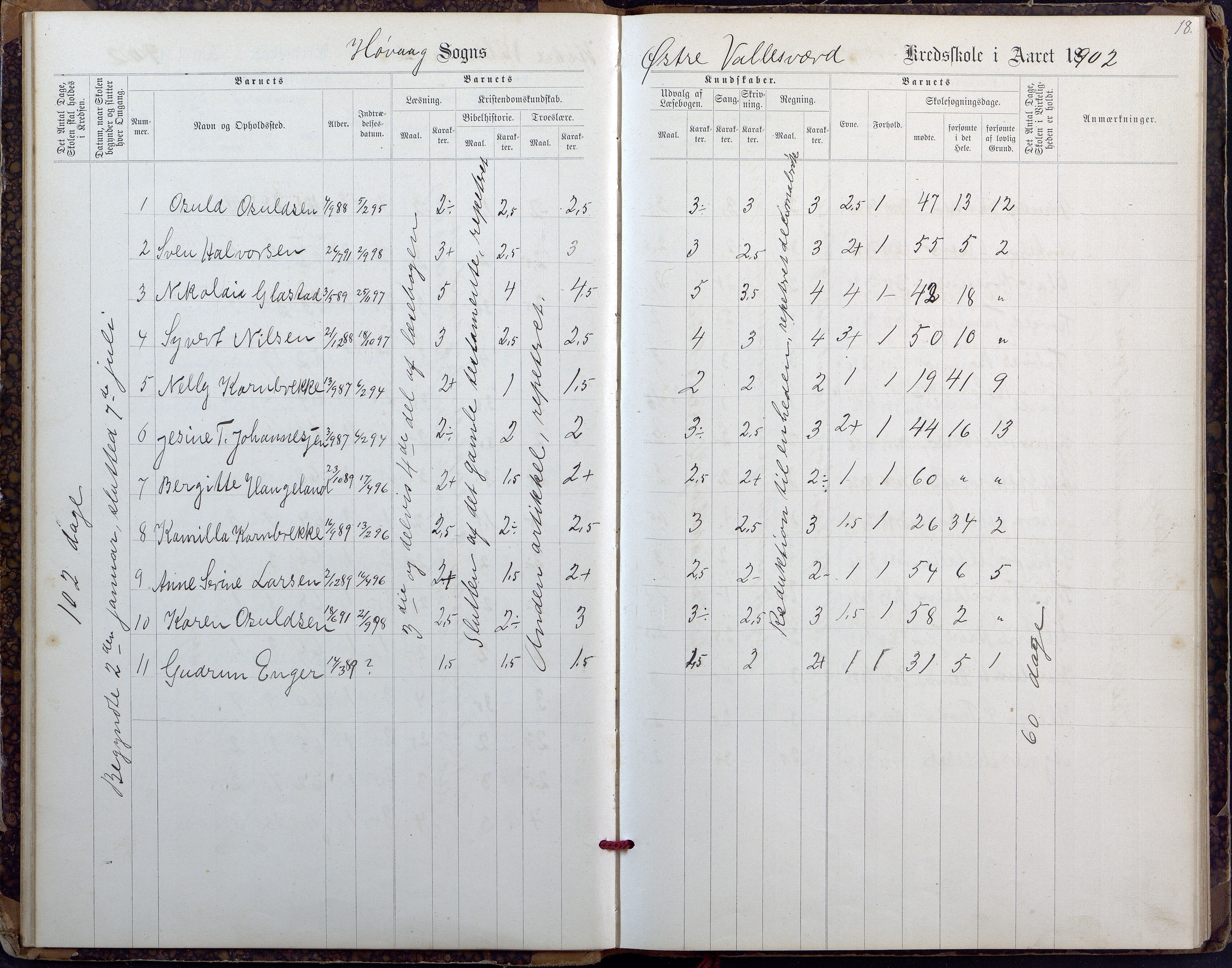 Høvåg kommune, AAMA/KA0927-PK/2/2/L0027: Østre og Vestre Vallesvær - Eksamens- og skolesøkningsprotokoll, 1900-1942, s. 18