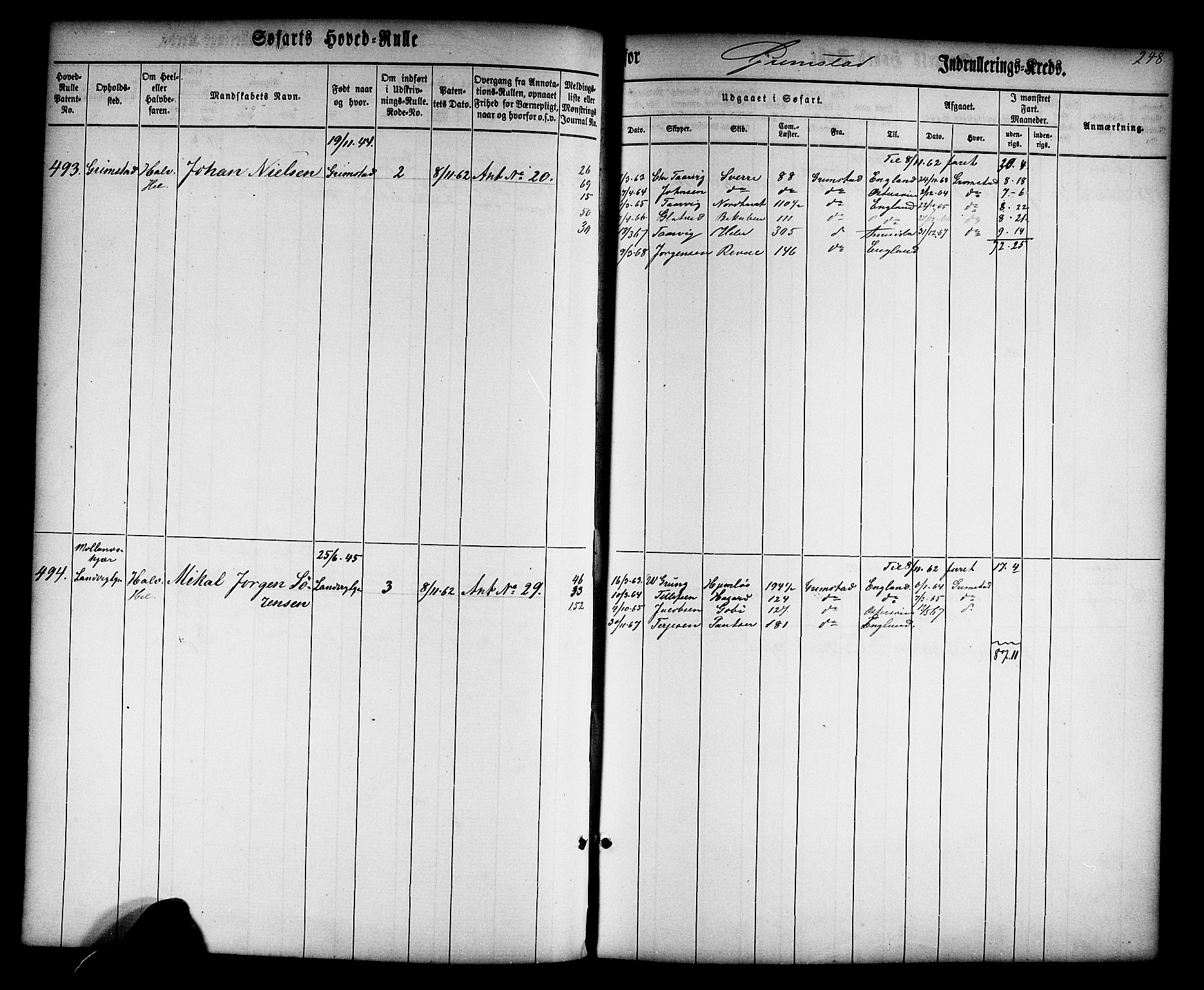 Grimstad mønstringskrets, SAK/2031-0013/F/Fb/L0008: Hovedrulle nr 1-766, V-21, 1860-1869, s. 260