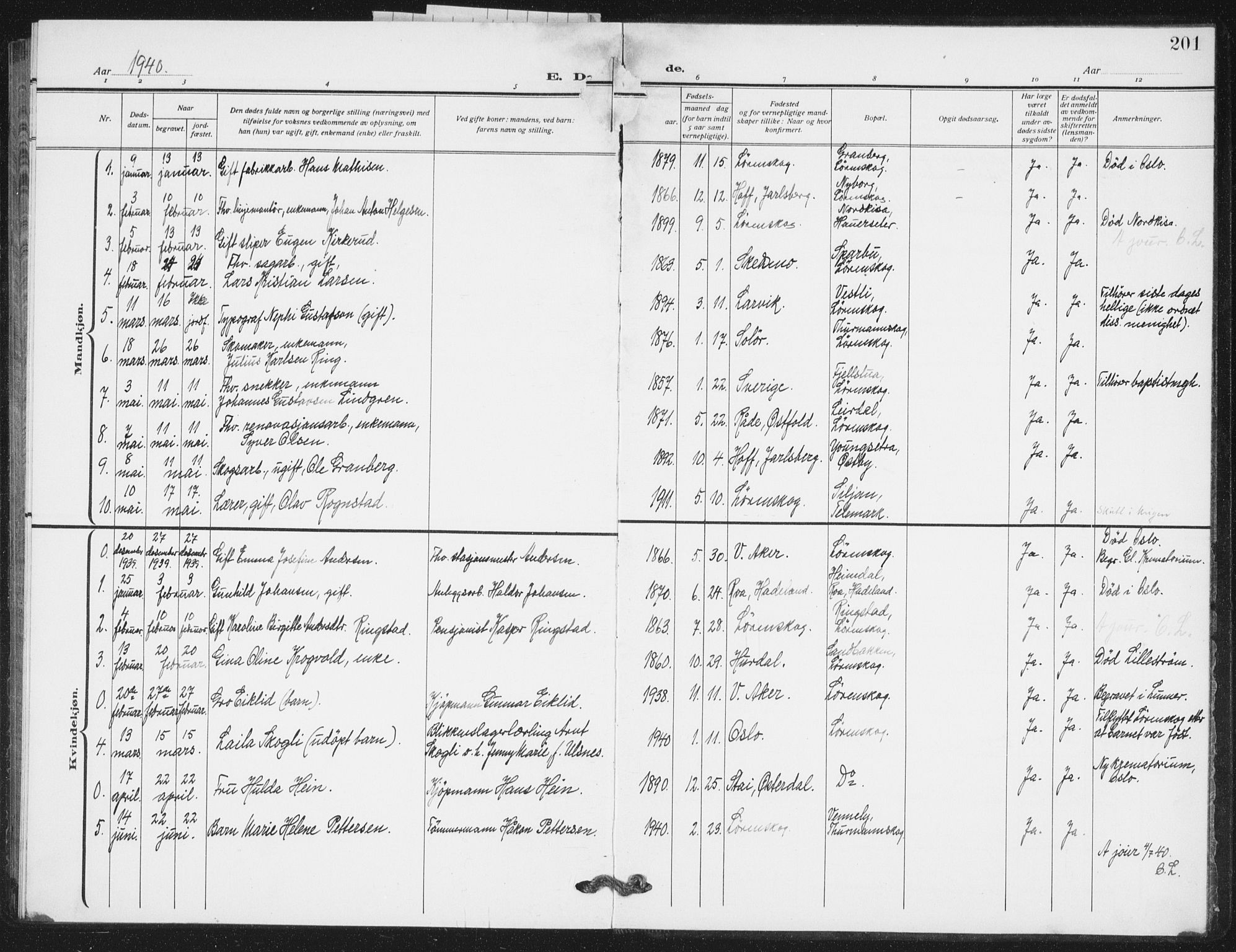 Skedsmo prestekontor Kirkebøker, AV/SAO-A-10033a/G/Gb/L0004: Klokkerbok nr. II 4, 1922-1943, s. 201