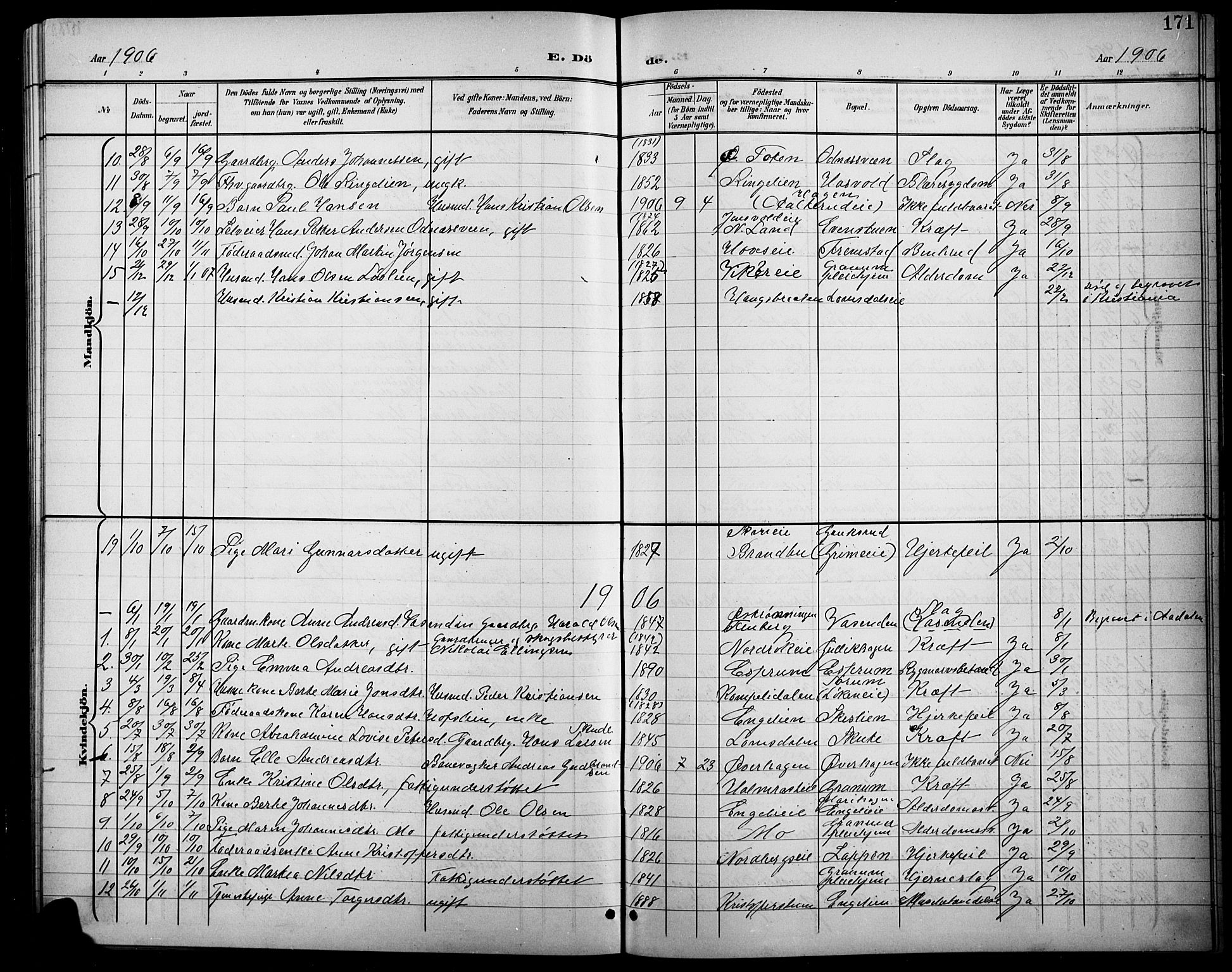 Søndre Land prestekontor, AV/SAH-PREST-122/L/L0004: Klokkerbok nr. 4, 1901-1915, s. 171