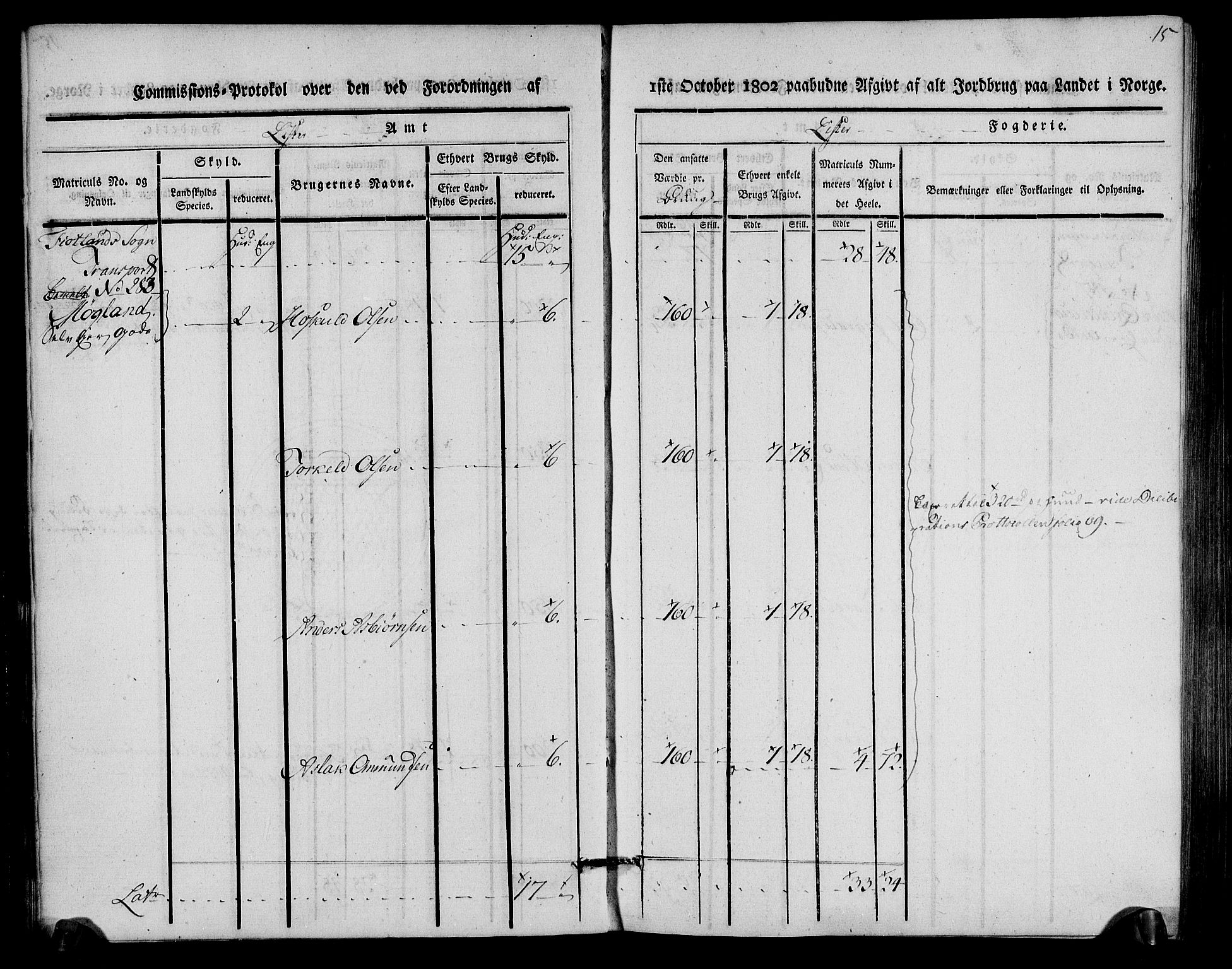 Rentekammeret inntil 1814, Realistisk ordnet avdeling, AV/RA-EA-4070/N/Ne/Nea/L0093: Lista fogderi. Kommisjonsprotokoll "Nr. 2", for Fjotland, Spind, Herad, Vanse og Kvås sogn, 1803, s. 8