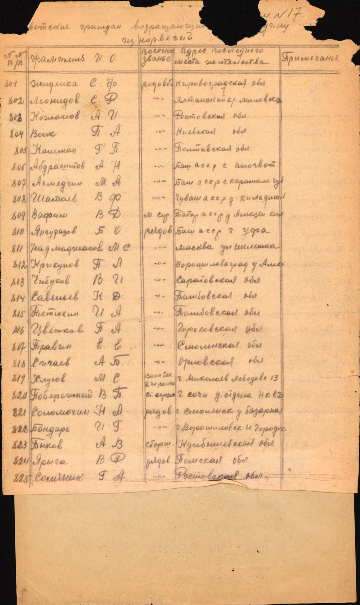 Flyktnings- og fangedirektoratet, Repatrieringskontoret, RA/S-1681/D/Db/L0024: Displaced Persons (DPs) og sivile tyskere, 1945-1948, s. 108