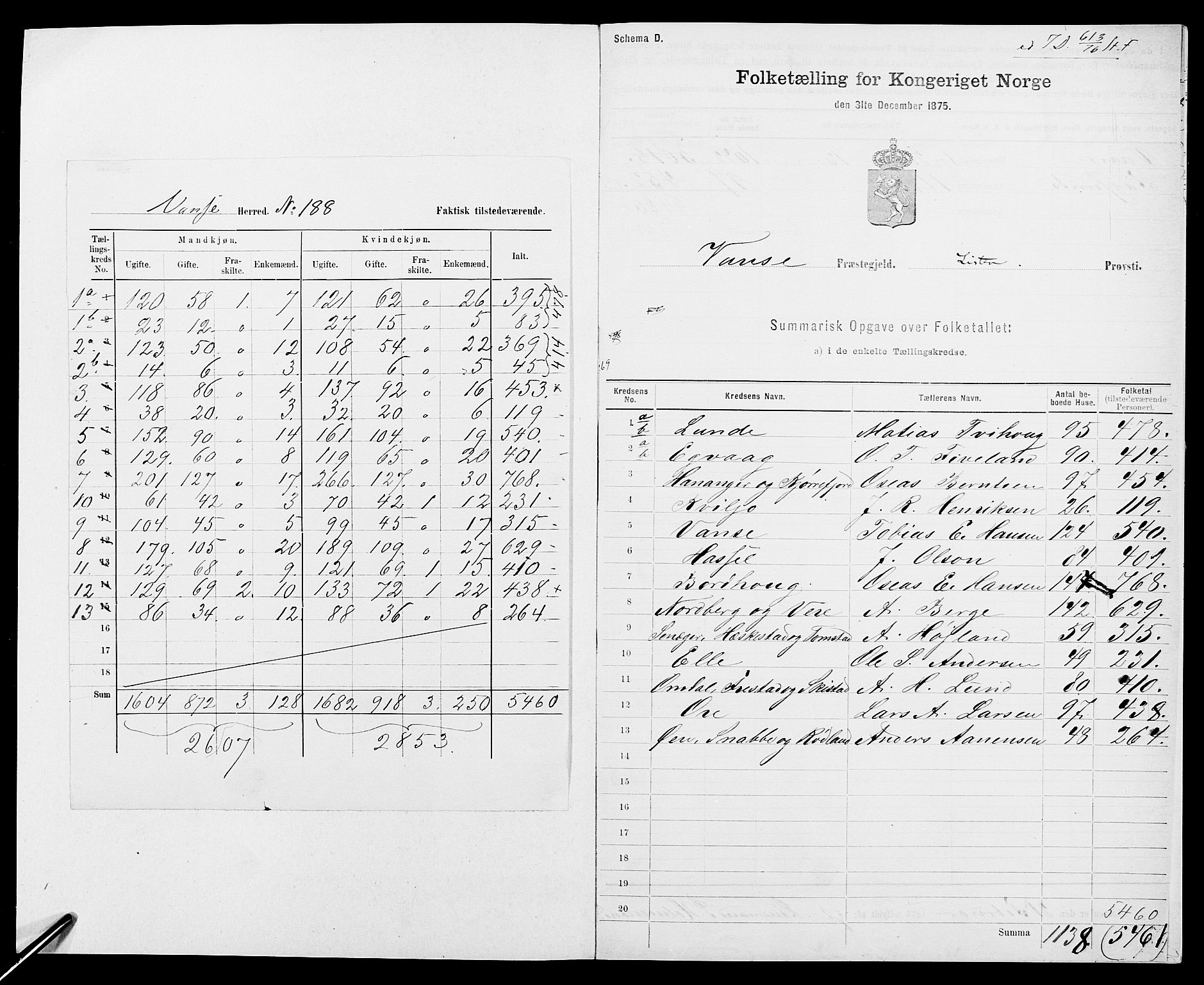 SAK, Folketelling 1875 for 1041L Vanse prestegjeld, Vanse sokn og Farsund landsokn, 1875, s. 2