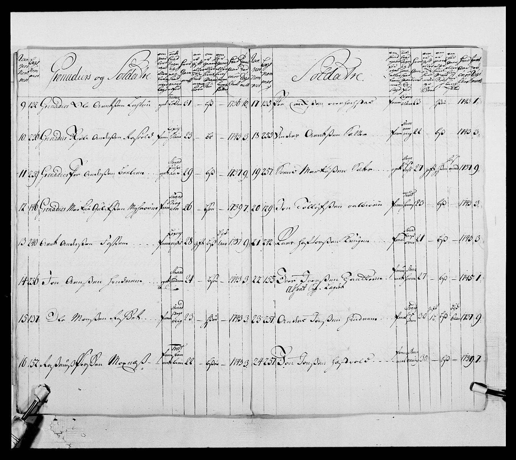 Kommanderende general (KG I) med Det norske krigsdirektorium, AV/RA-EA-5419/E/Ea/L0509: 1. Trondheimske regiment, 1740-1748, s. 74