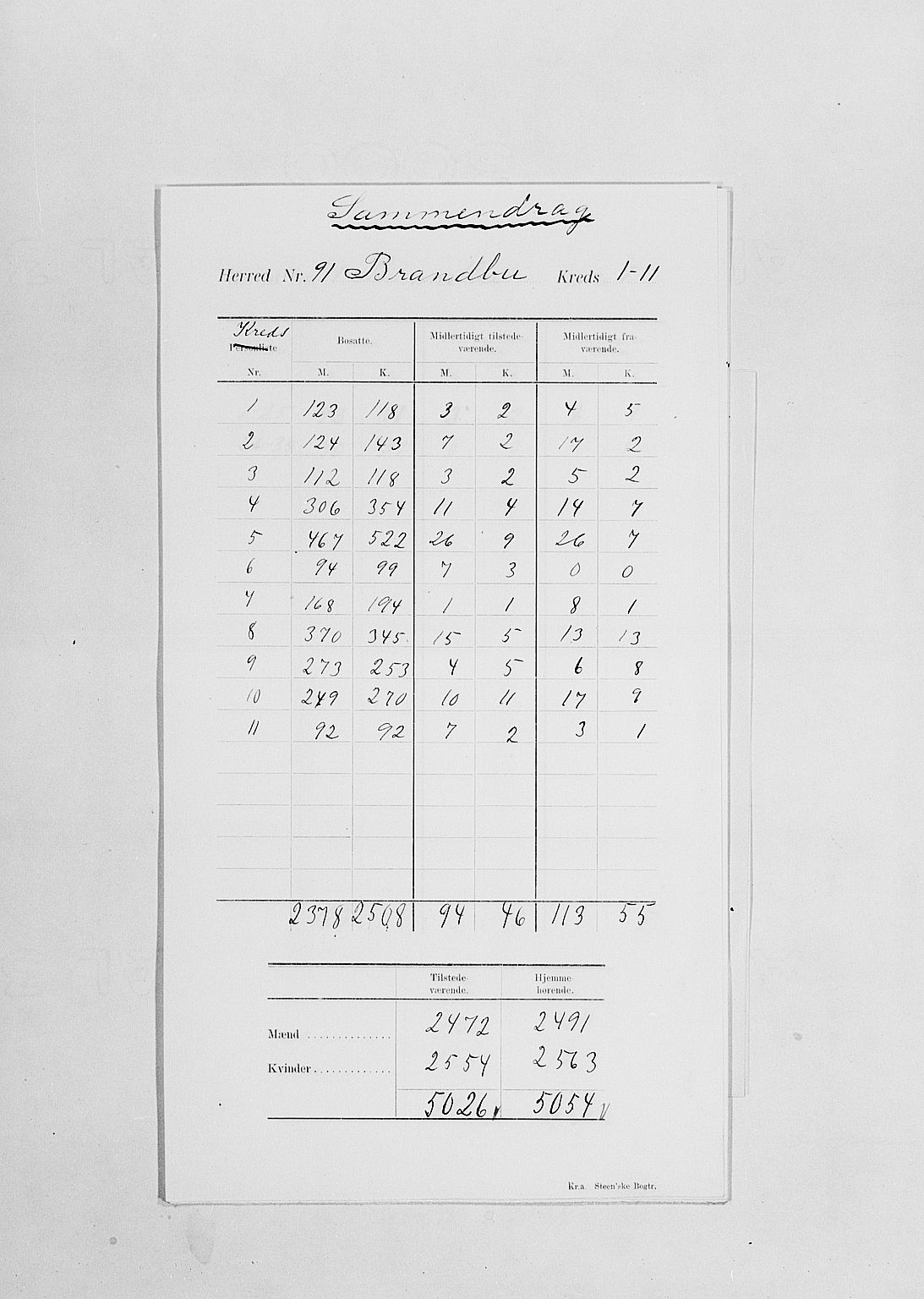 SAH, Folketelling 1900 for 0535 Brandbu herred, 1900, s. 4