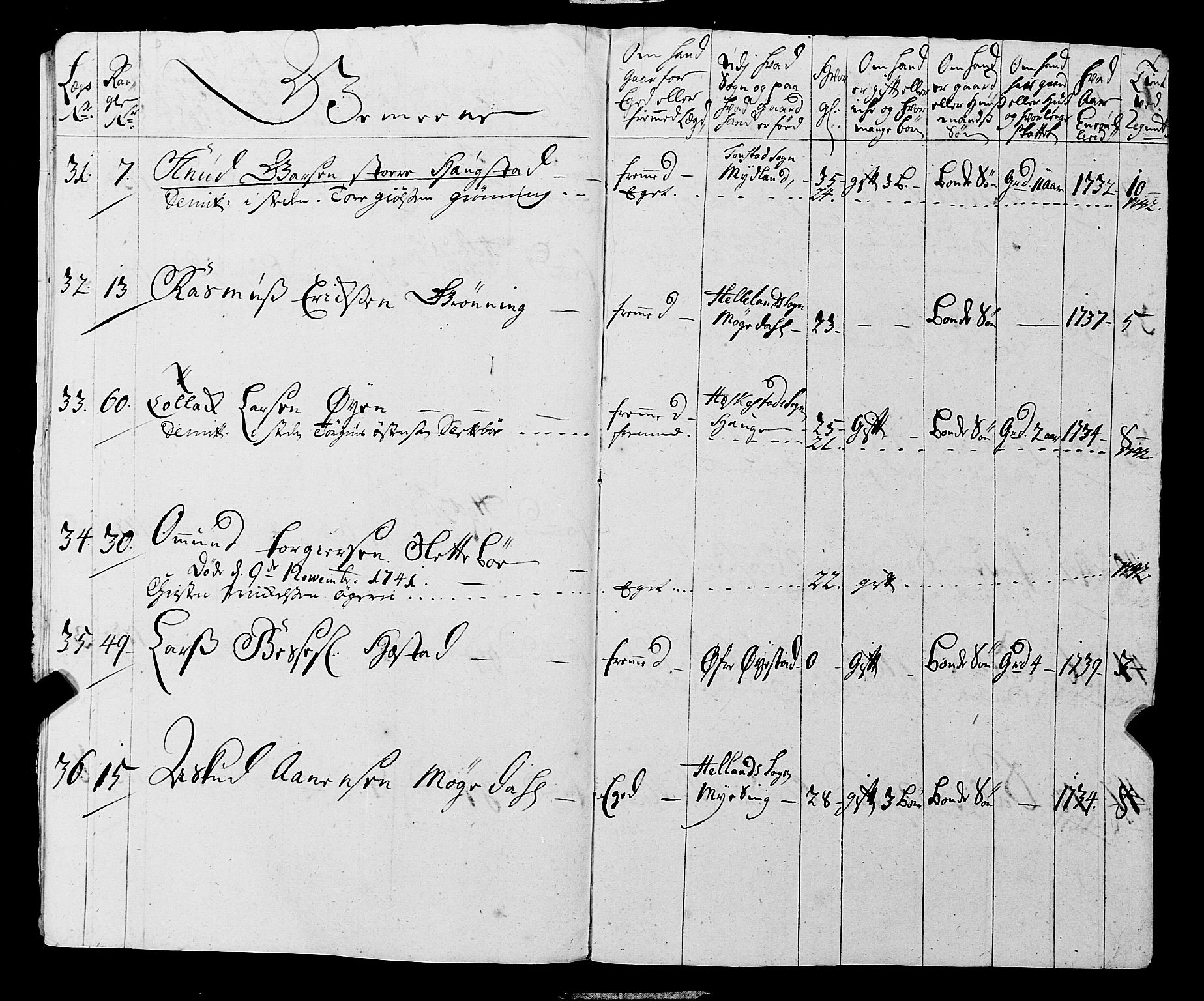 Fylkesmannen i Rogaland, AV/SAST-A-101928/99/3/325/325CA, 1655-1832, s. 3538