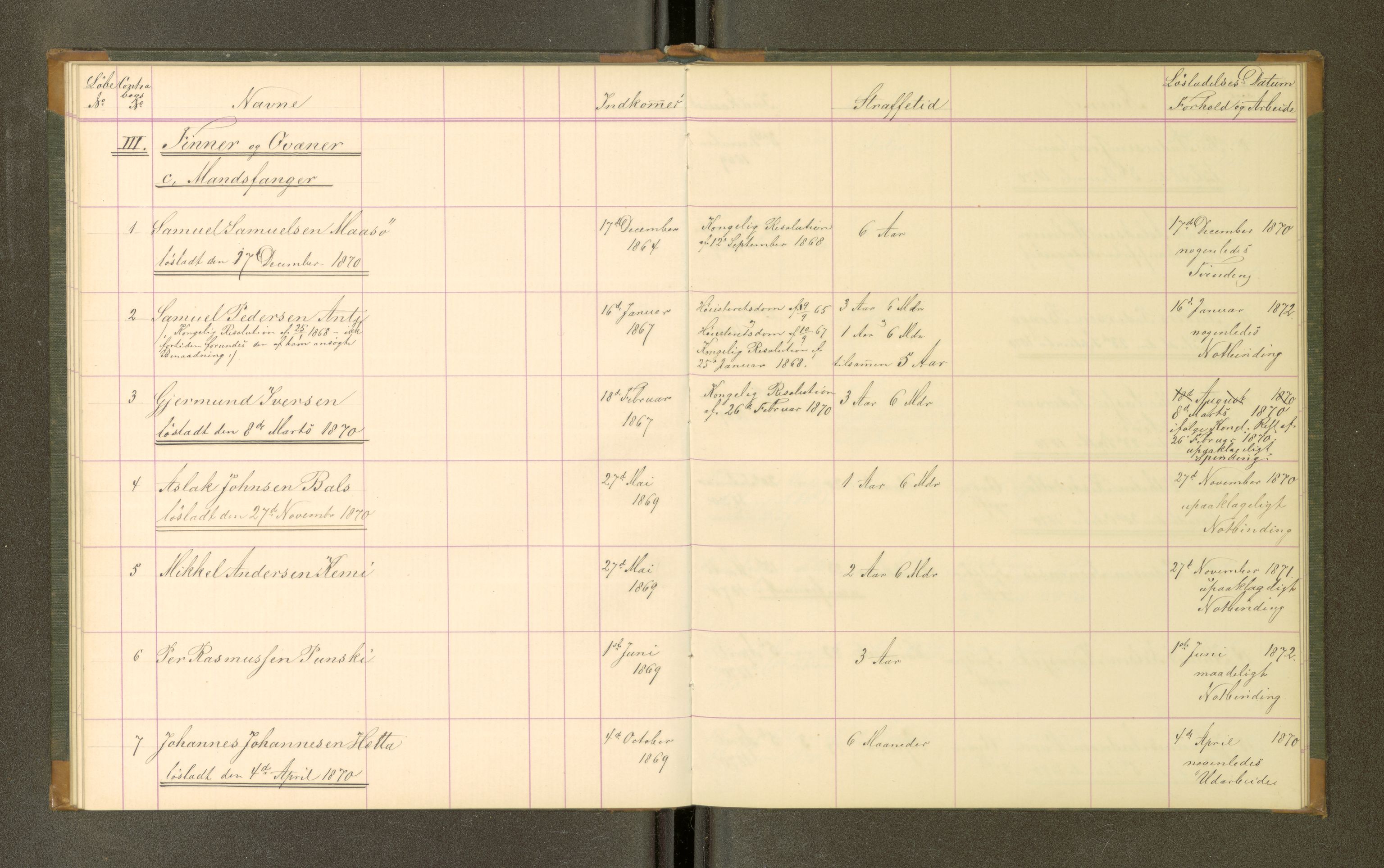 Trondheim tukthus, AV/SAT-A-4619/05/65/L0026: 65.26 Fangeprotokoll, 1870