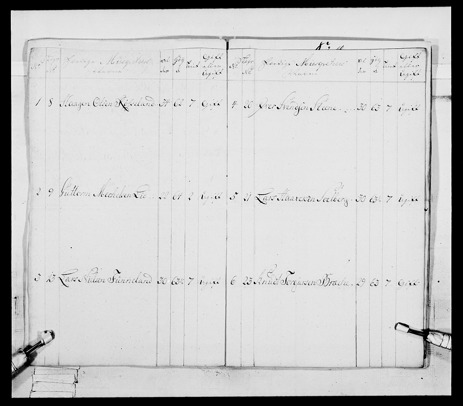 Generalitets- og kommissariatskollegiet, Det kongelige norske kommissariatskollegium, RA/EA-5420/E/Eh/L0094: 2. Bergenhusiske nasjonale infanteriregiment, 1776-1779, s. 290