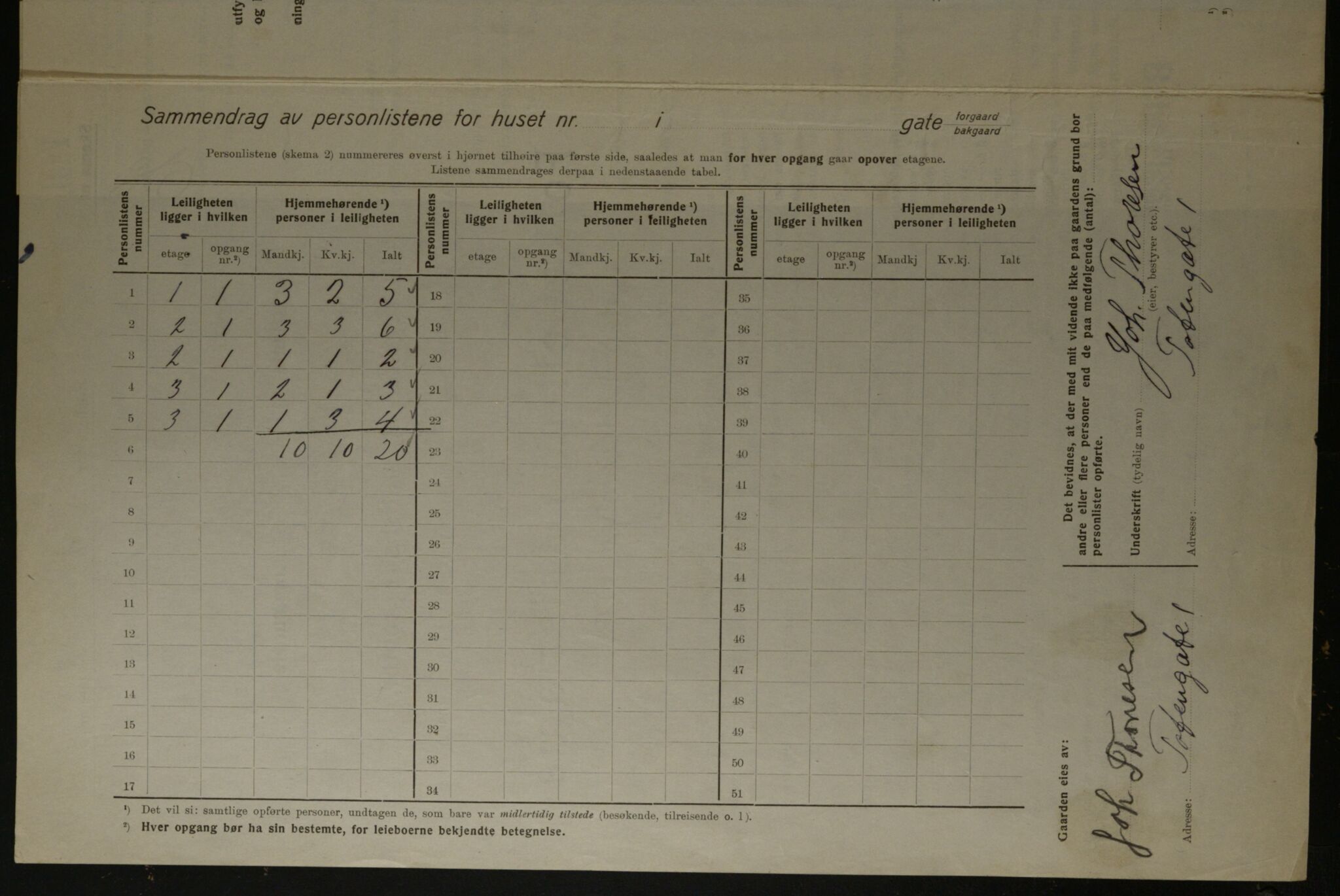 OBA, Kommunal folketelling 1.12.1923 for Kristiania, 1923, s. 127106