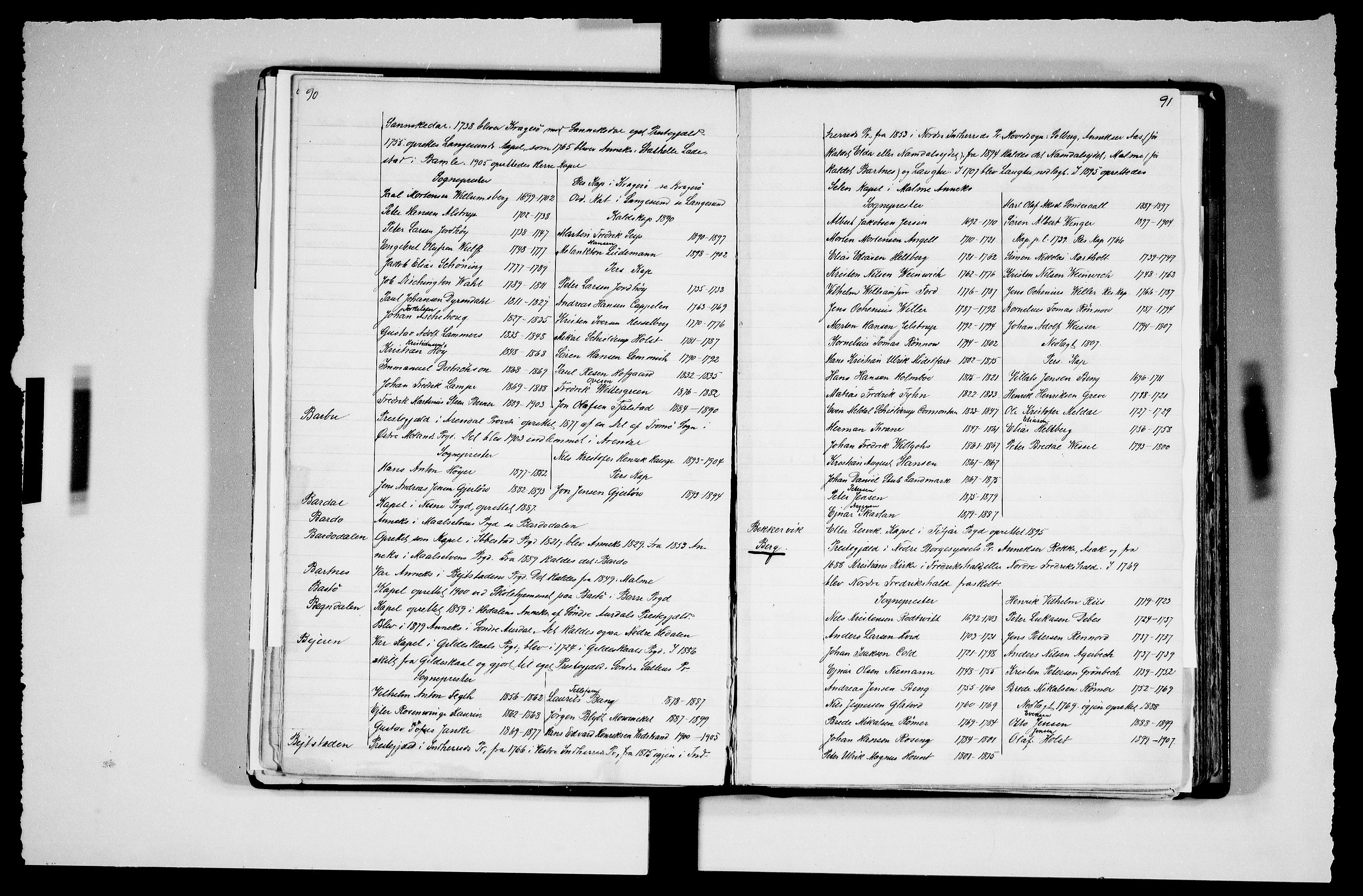 Manuskriptsamlingen, RA/EA-3667/F/L0111a: Schiørn, Fredrik; Den norske kirkes embeter og prester 1700-1900, Embeter, 1700-1900, s. 90-91