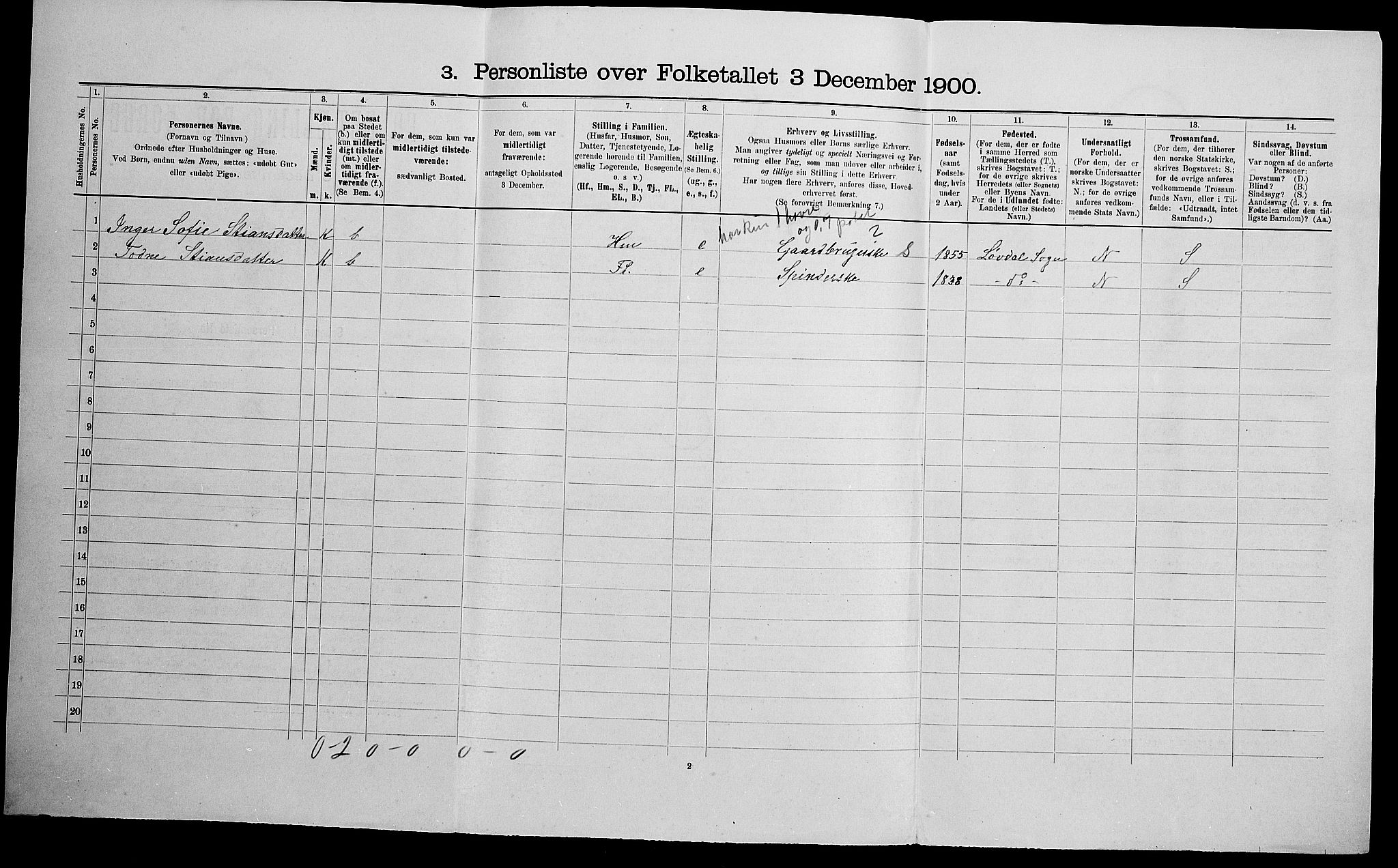 SAK, Folketelling 1900 for 1028 Nord-Audnedal herred, 1900, s. 760