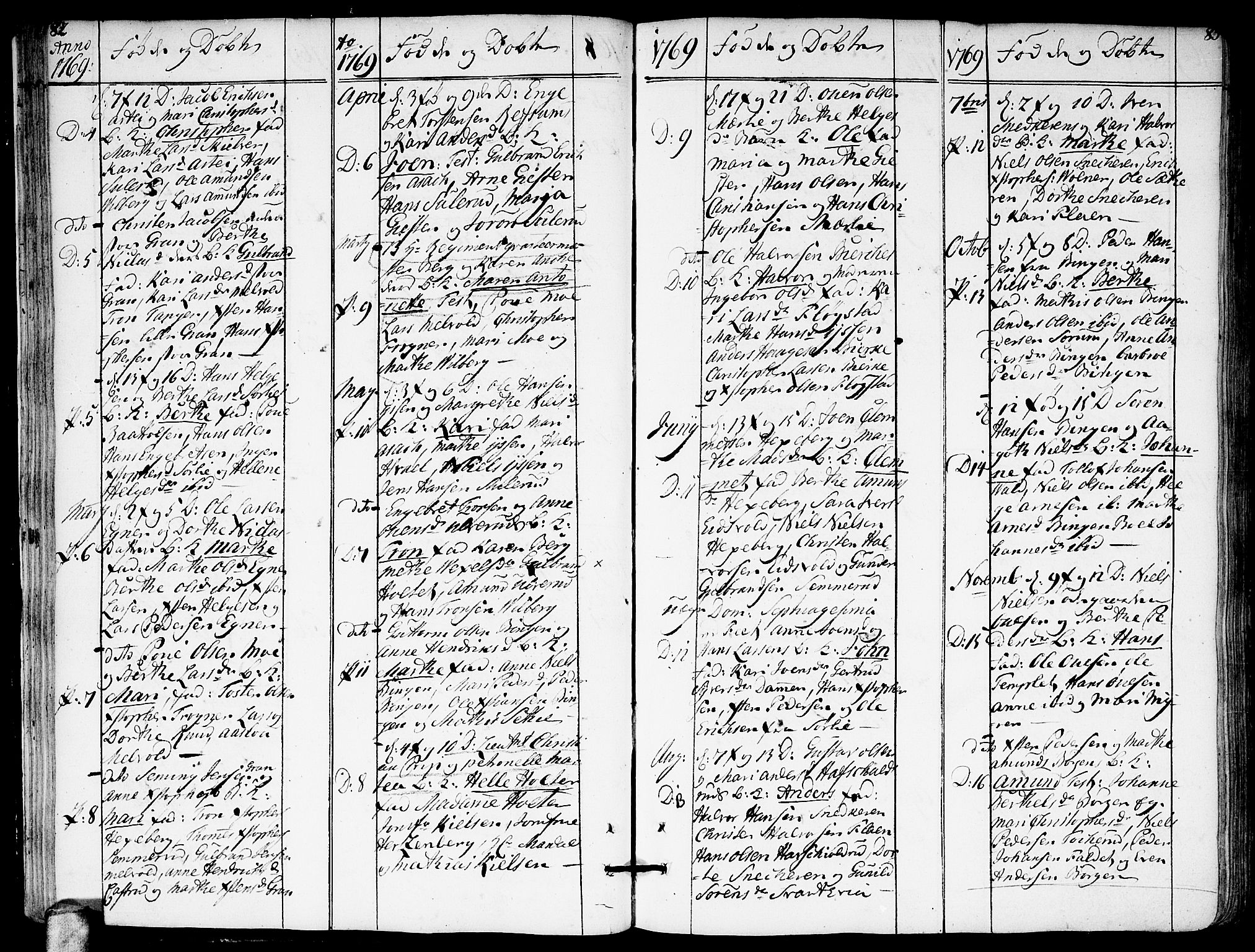 Sørum prestekontor Kirkebøker, SAO/A-10303/F/Fa/L0002: Ministerialbok nr. I 2, 1759-1814, s. 82-83