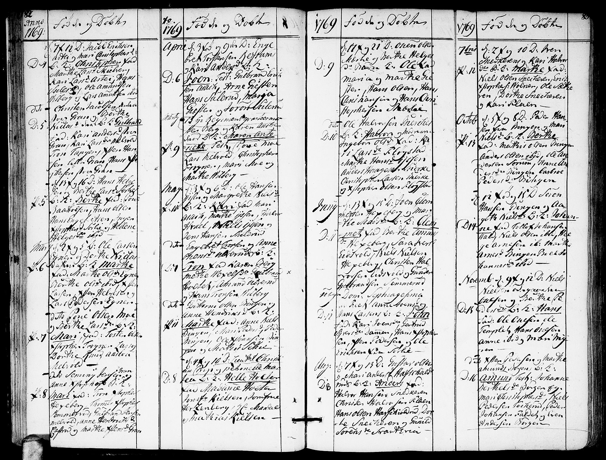 Sørum prestekontor Kirkebøker, AV/SAO-A-10303/F/Fa/L0002: Ministerialbok nr. I 2, 1759-1814, s. 82-83