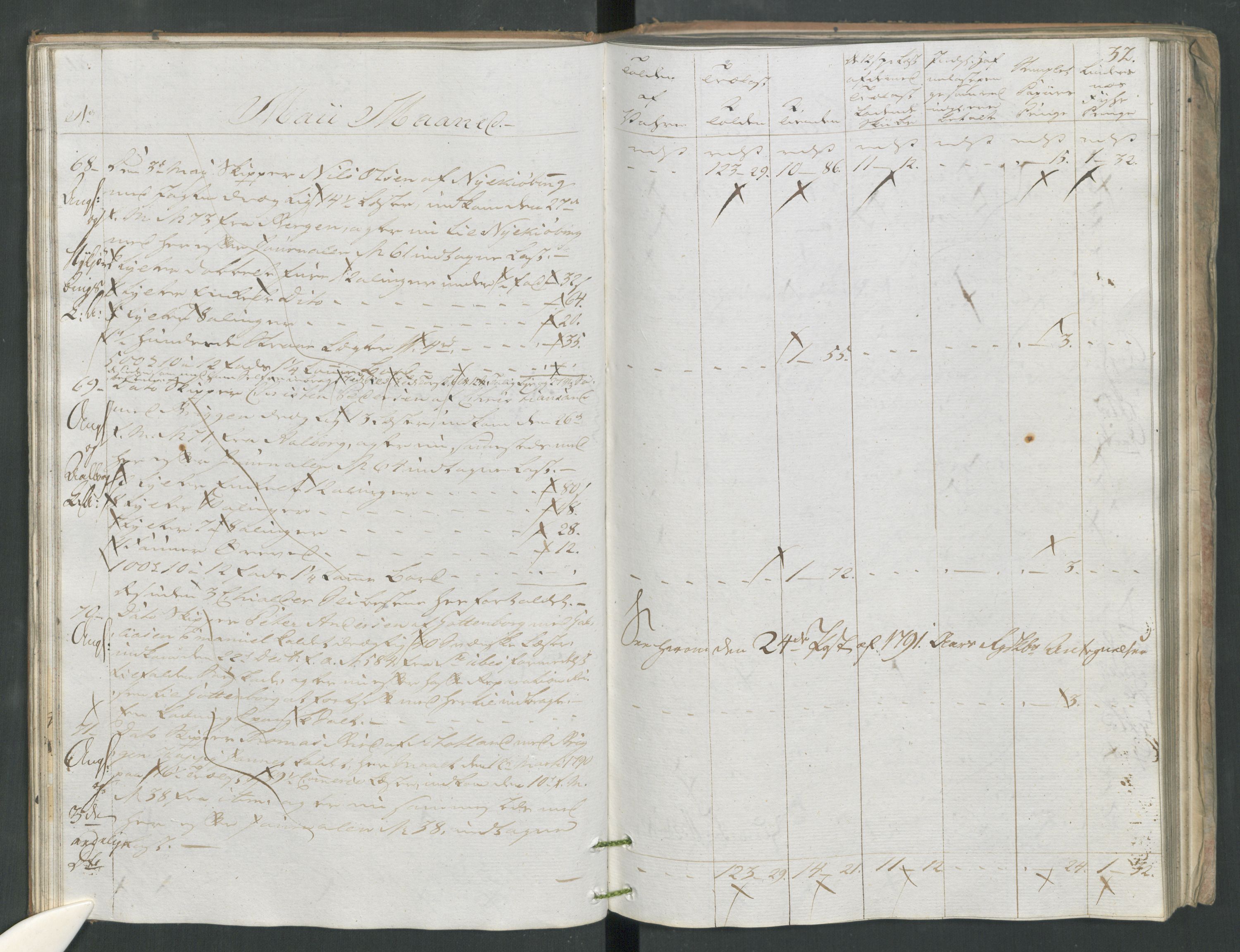 Generaltollkammeret, tollregnskaper, AV/RA-EA-5490/R16/L0115/0002: Tollregnskaper Kristiansand / Utgående tollbok, 1790-1792, s. 31b-32a
