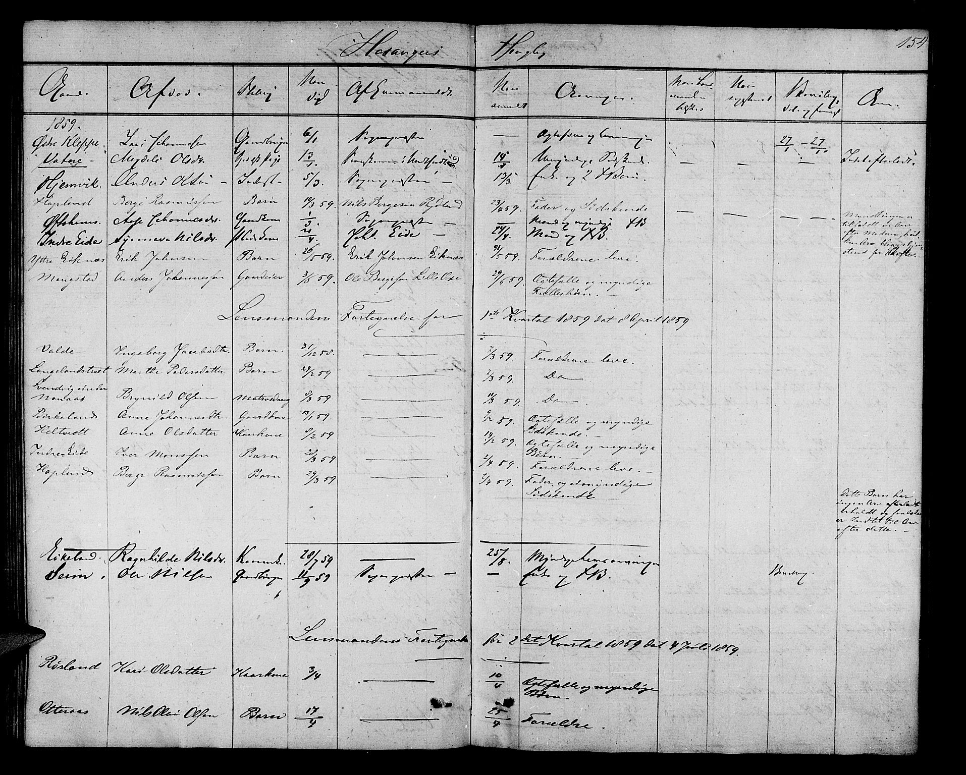 Nordhordland sorenskrivar, AV/SAB-A-2901/1/H/Hk/Hka/L0004: Dødsfallsprotokollar, 1853-1862, s. 154