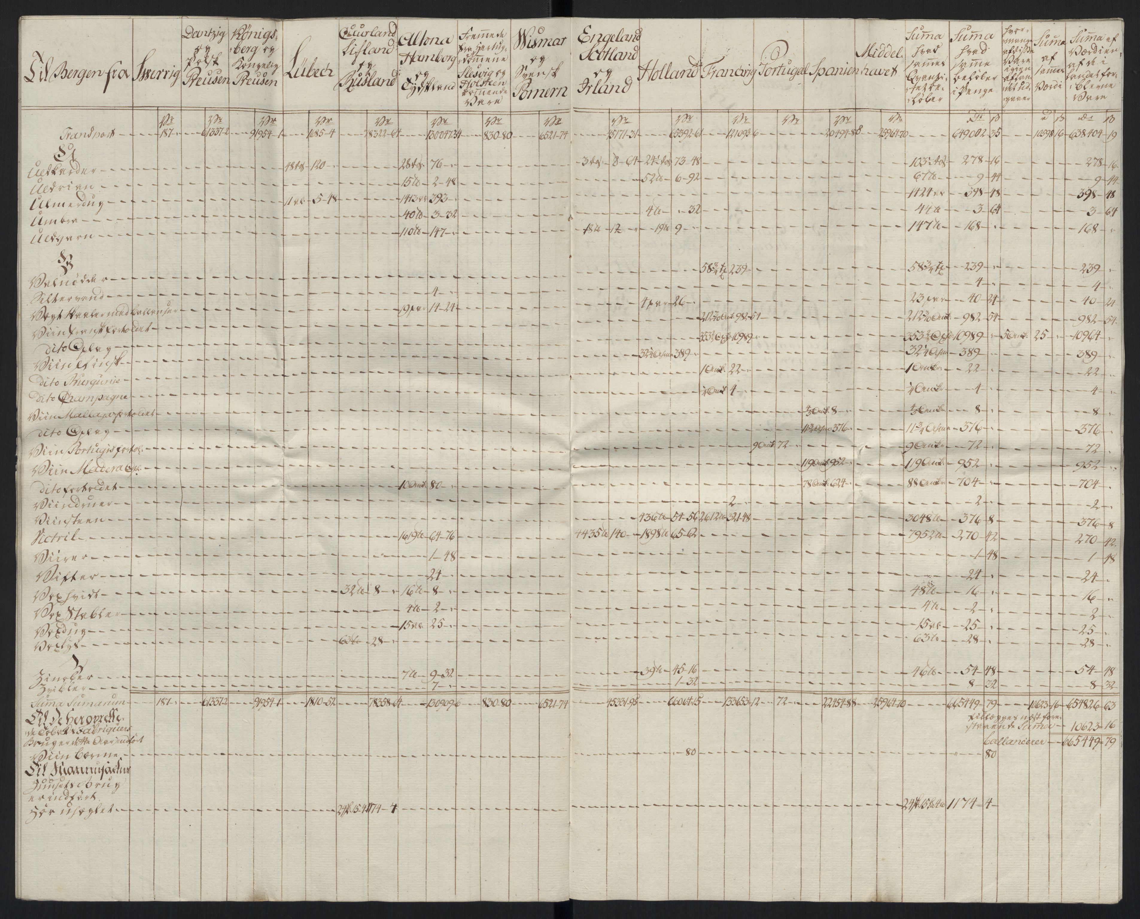 Generaltollkammeret, tollregnskaper, RA/EA-5490/R26/L0289/0001: Tollregnskaper Bergen A / Tabeller over alle inn- og utførte varer fra og til fremmede steder, 1786-1795, s. 28