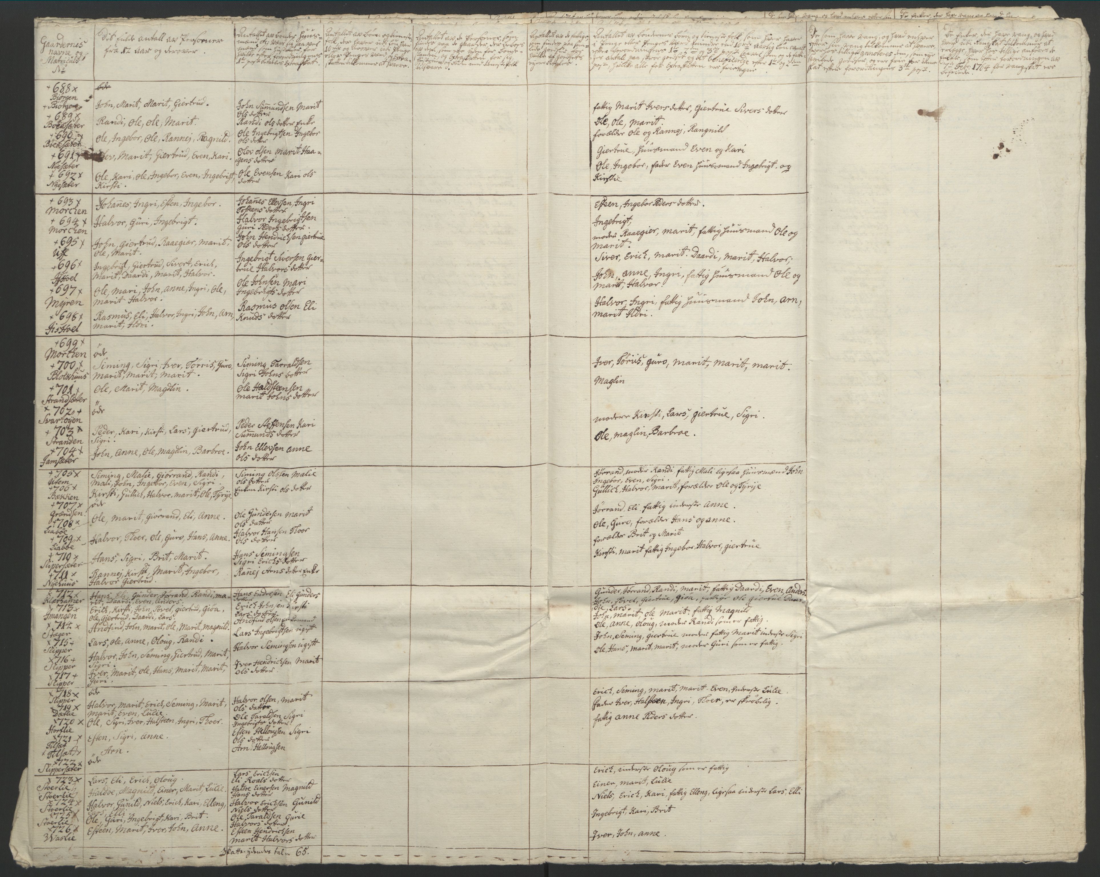 Rentekammeret inntil 1814, Realistisk ordnet avdeling, RA/EA-4070/Ol/L0021: [Gg 10]: Ekstraskatten, 23.09.1762. Orkdal og Gauldal, 1762-1767, s. 474