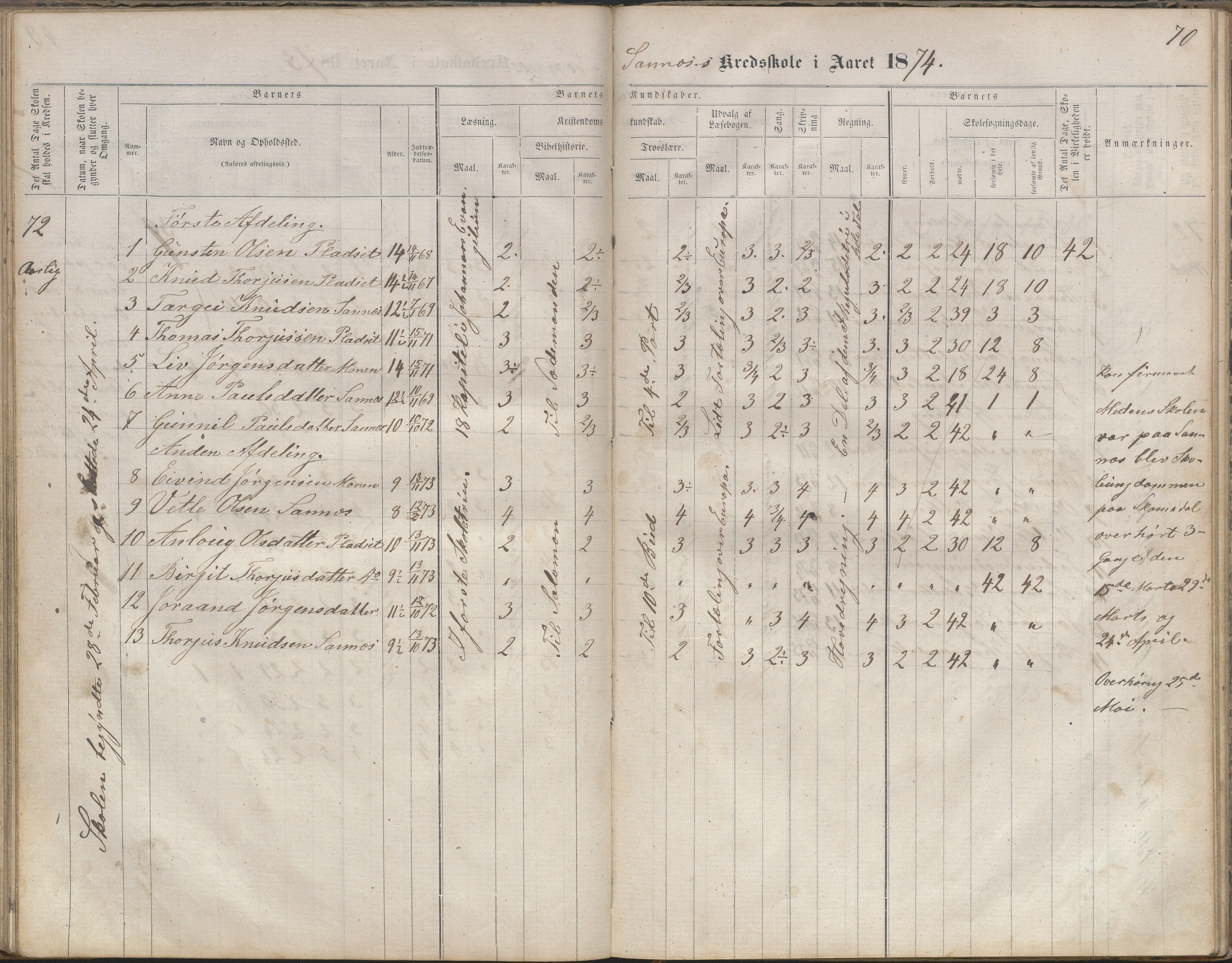 Bygland kommune, Skulekrinsar i Midt-Bygland, AAKS/KA0938-550b/F2/L0003: Skuleprotokoll Sandnes, Skomedal og Frøysnes, 1863-1886, s. 70