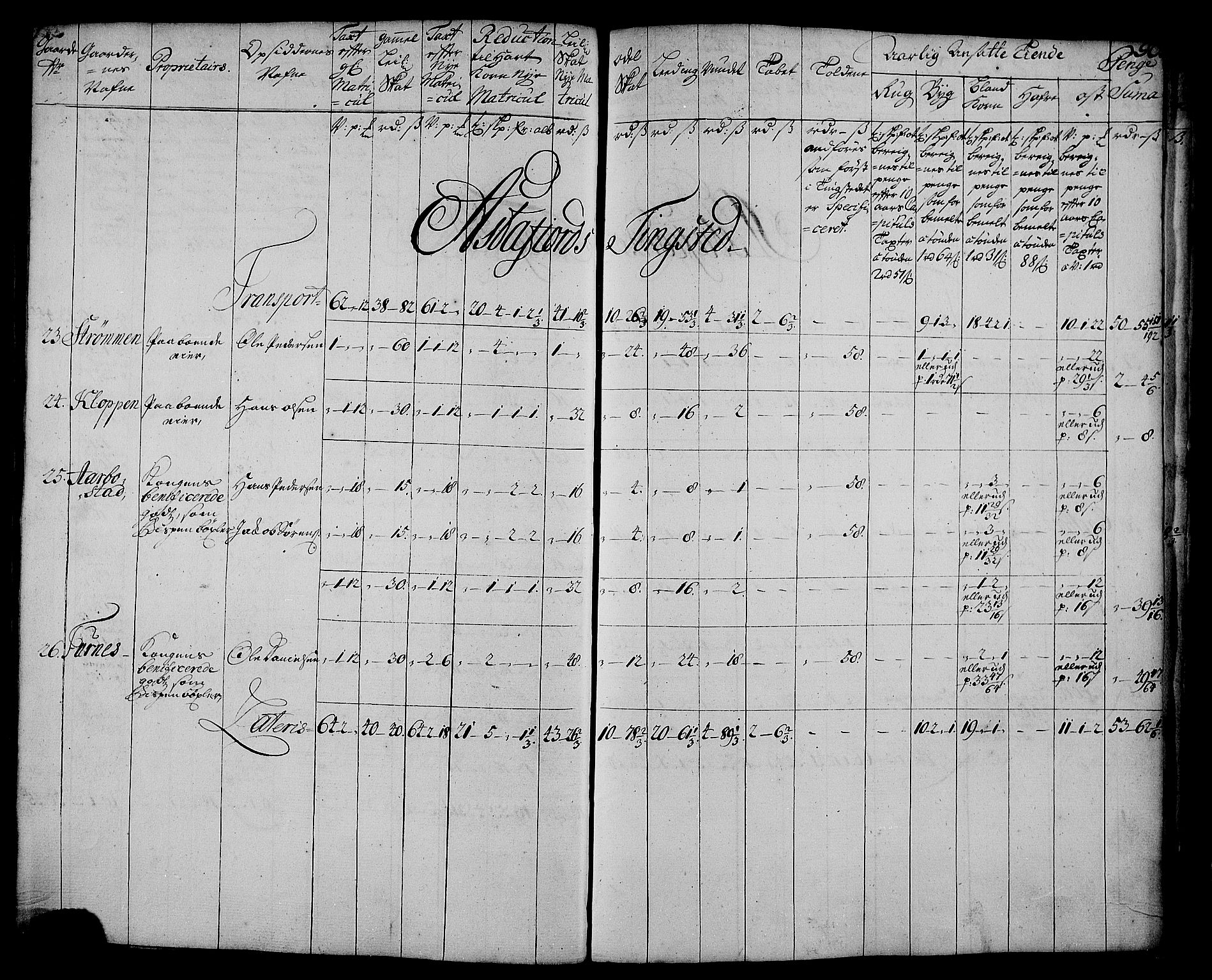 Rentekammeret inntil 1814, Realistisk ordnet avdeling, AV/RA-EA-4070/N/Nb/Nbf/L0179: Senja matrikkelprotokoll, 1723, s. 94