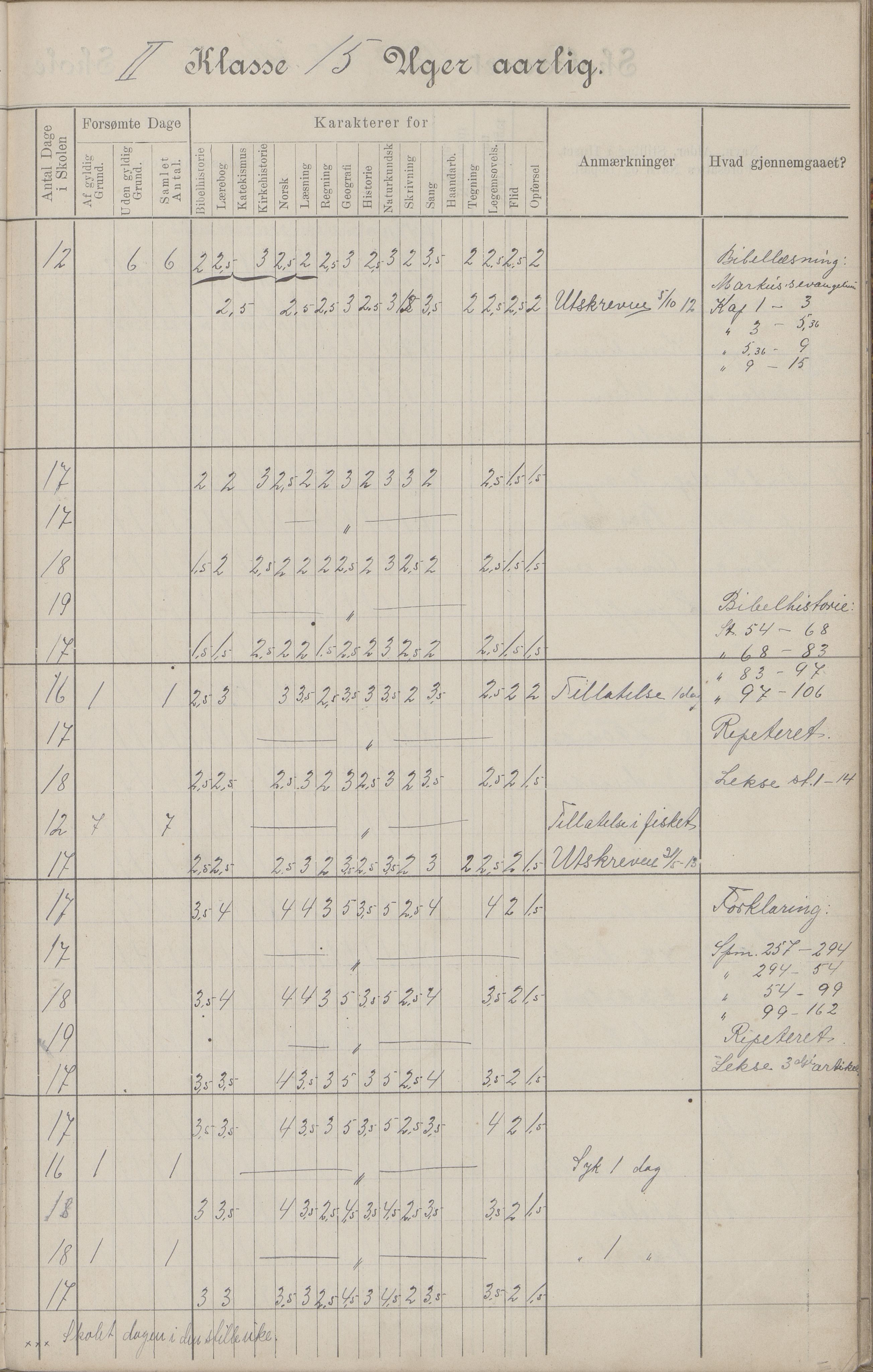 Hadsel kommune. Budal skolekrets, AIN/K-18660.510.19/G/L0001: Skoleprotokoll Budal skole, 1902-1917