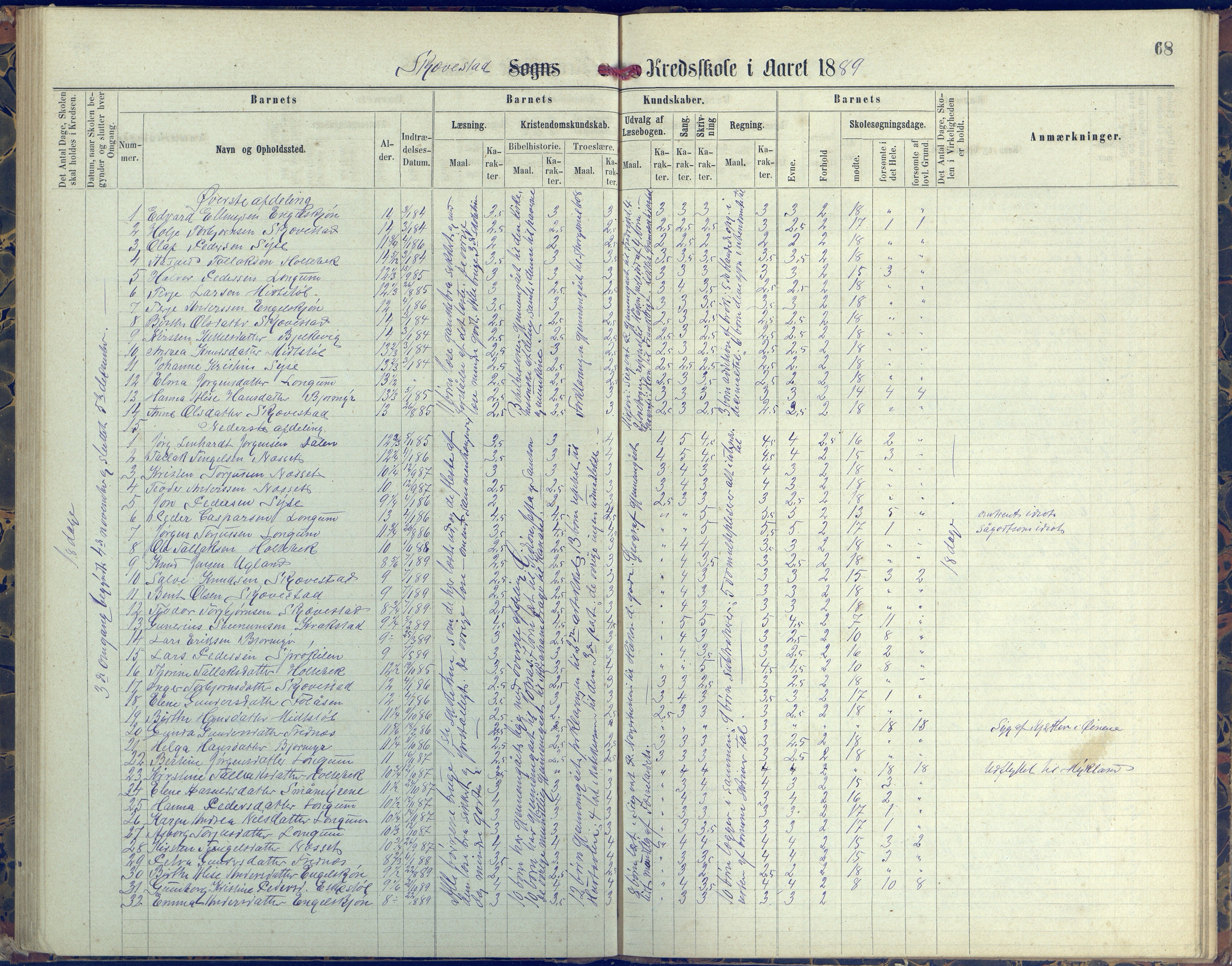 Austre Moland kommune, AAKS/KA0918-PK/09/09d/L0004: Skoleprotokoll, 1874-1890, s. 68