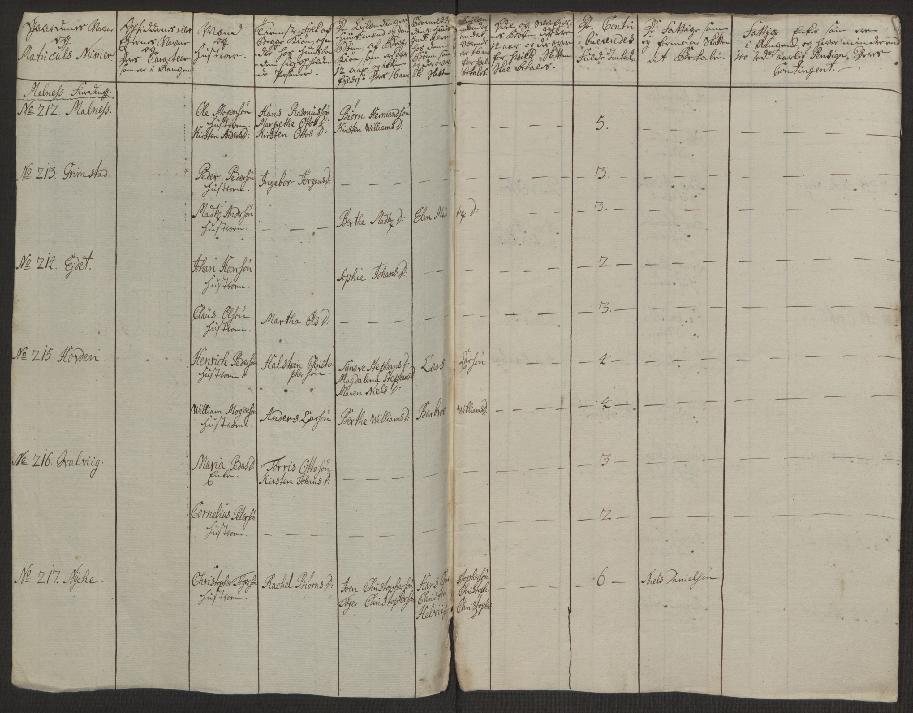 Rentekammeret inntil 1814, Realistisk ordnet avdeling, RA/EA-4070/Ol/L0022a/0002: [Gg 10]: Ekstraskatten, 23.09.1762. Nordlands amt / Vesterålen, Andenes og Lofoten, 1763-1769, s. 101