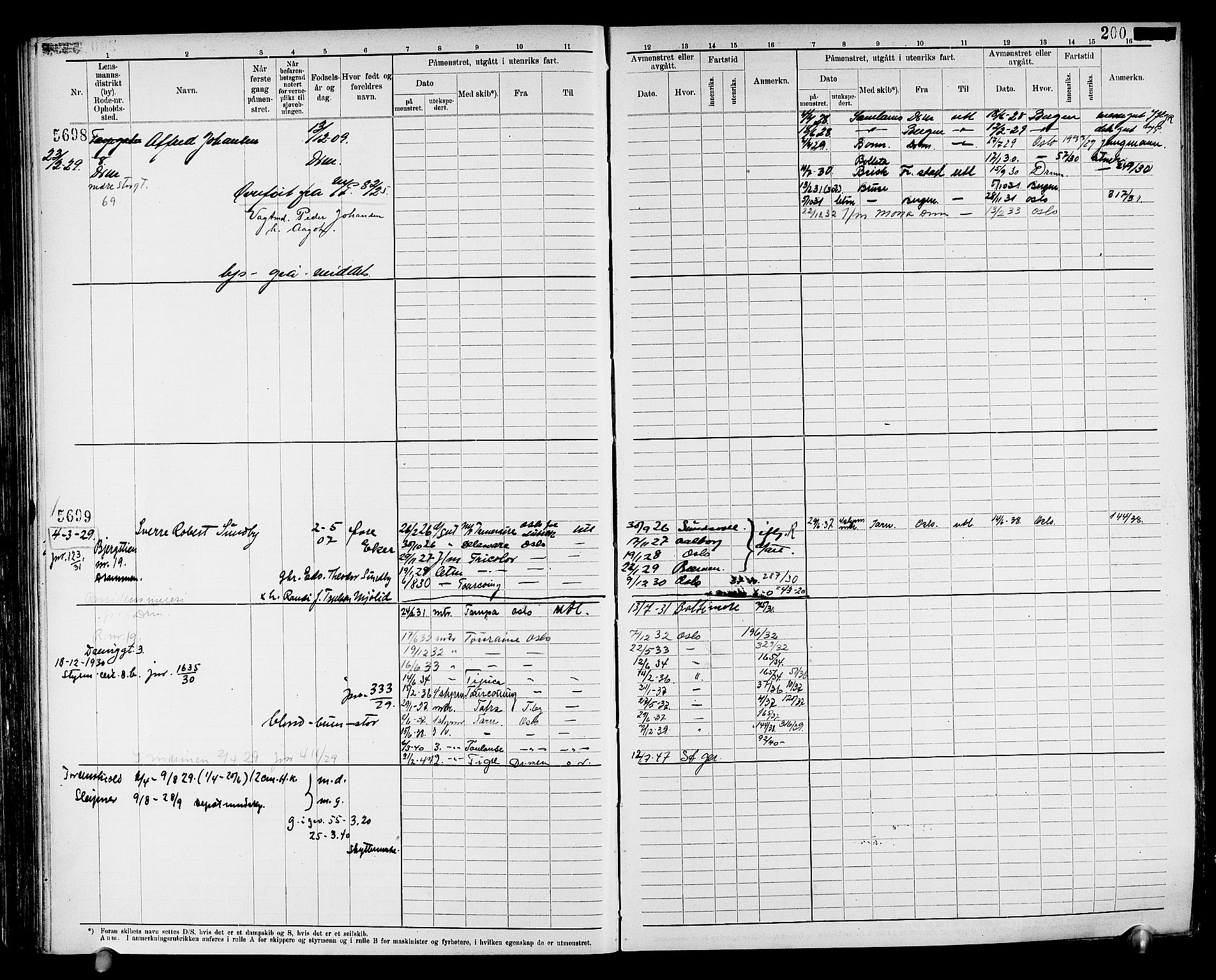 Drammen innrulleringsdistrikt, AV/SAKO-A-781/F/Fc/L0008: Hovedrulle, 1923, s. 206