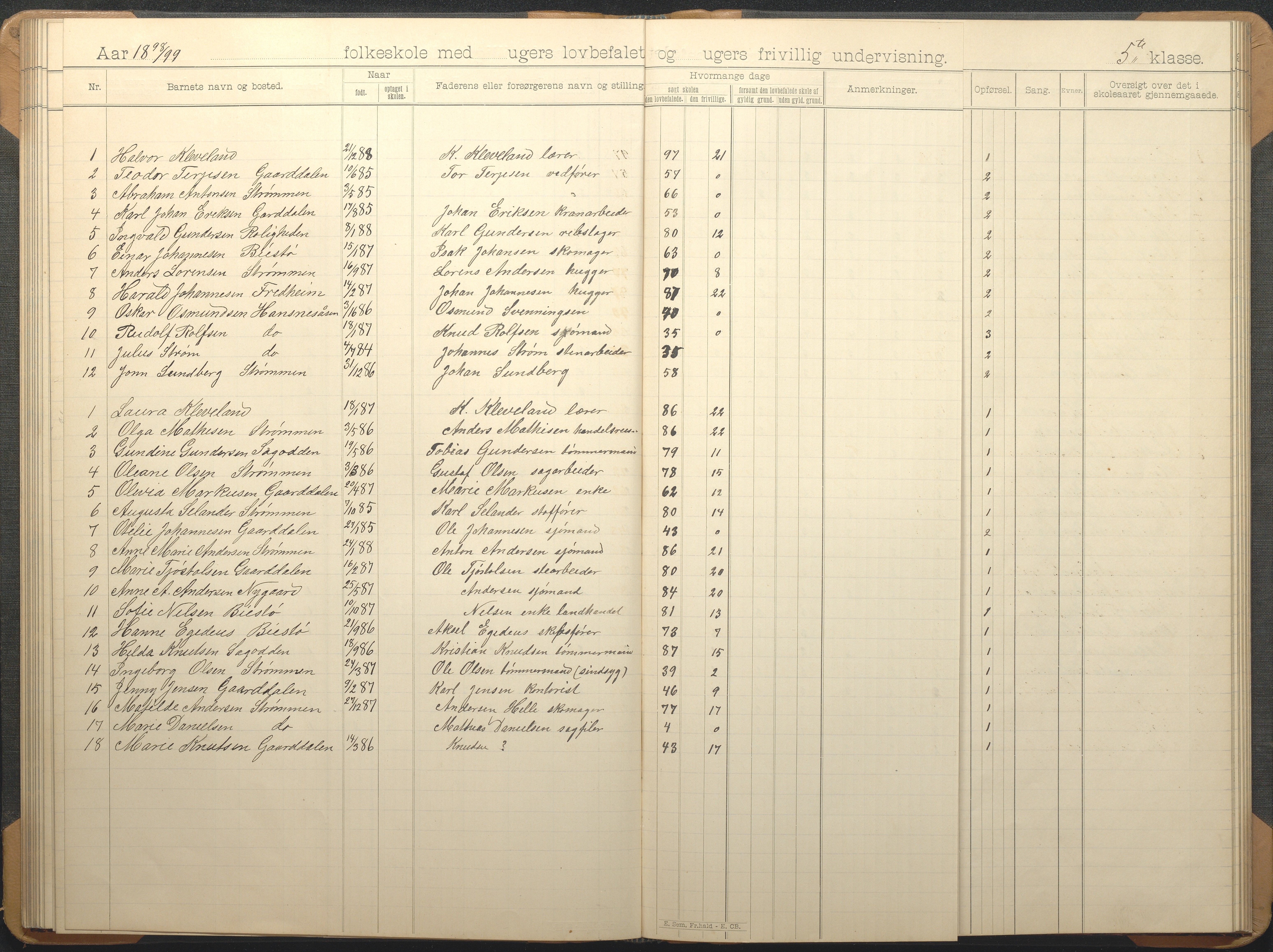 Øyestad kommune frem til 1979, AAKS/KA0920-PK/06/06G/L0009: Skoleprotokoll, 1891-1902