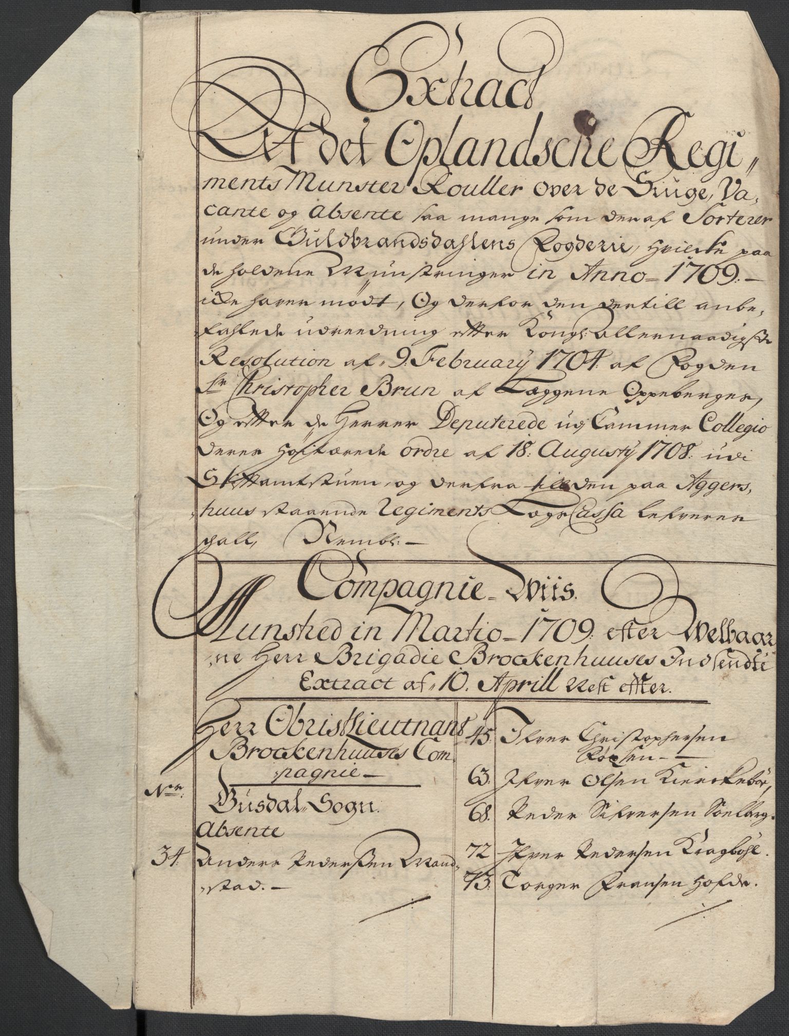 Rentekammeret inntil 1814, Reviderte regnskaper, Fogderegnskap, AV/RA-EA-4092/R17/L1179: Fogderegnskap Gudbrandsdal, 1708-1710, s. 350