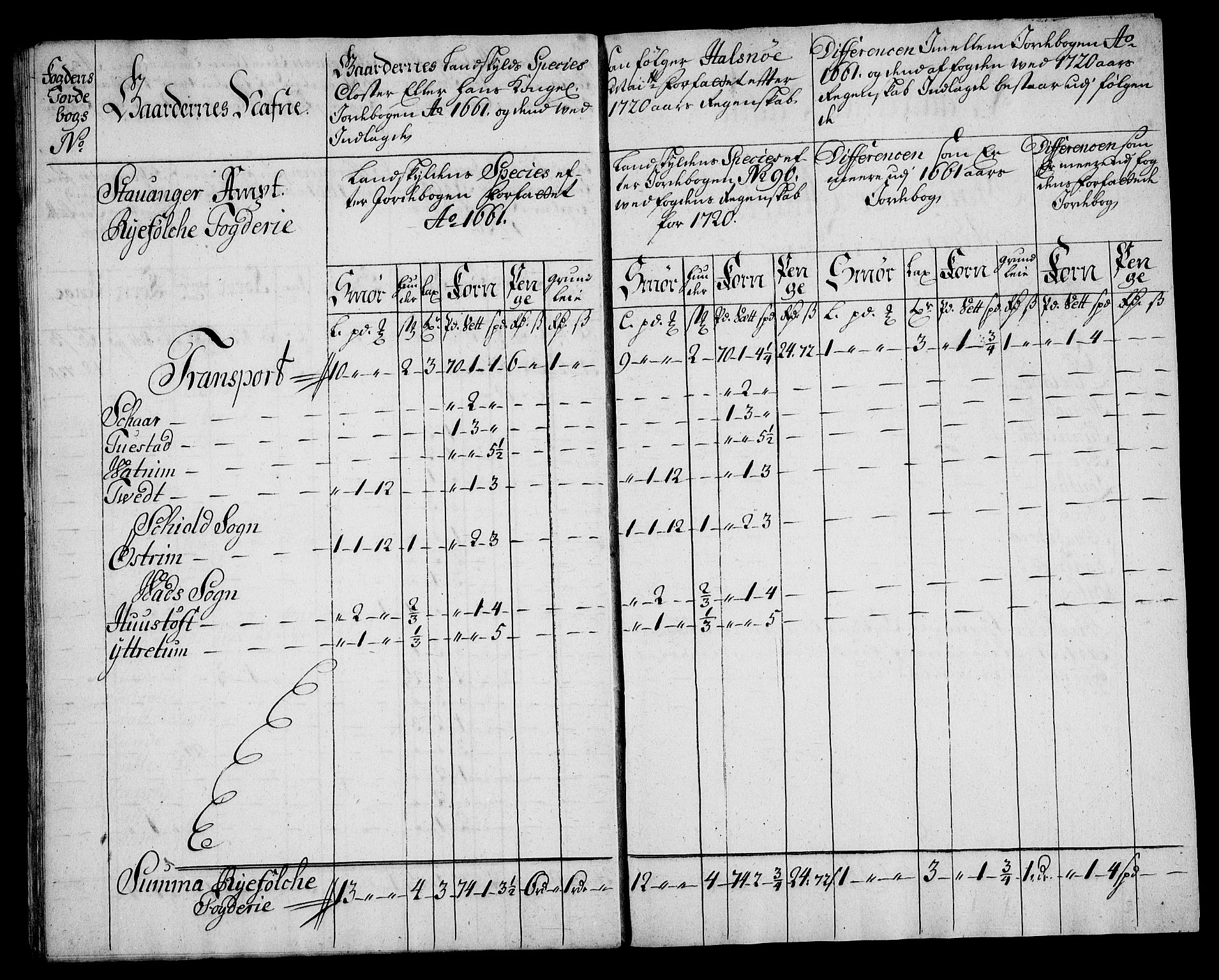 Rentekammeret inntil 1814, Realistisk ordnet avdeling, AV/RA-EA-4070/On/L0005: [Jj 6]: Forskjellige dokumenter om Halsnøy klosters gods, 1697-1770, s. 202