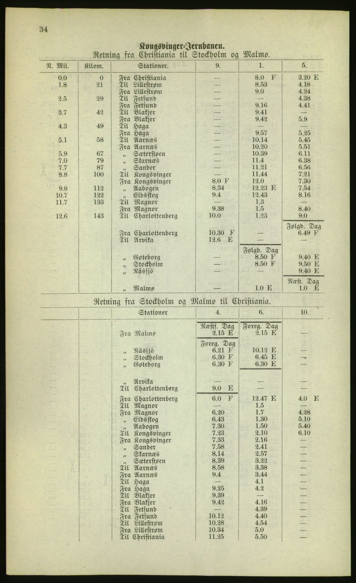 Kristiania/Oslo adressebok, PUBL/-, 1880, s. 34