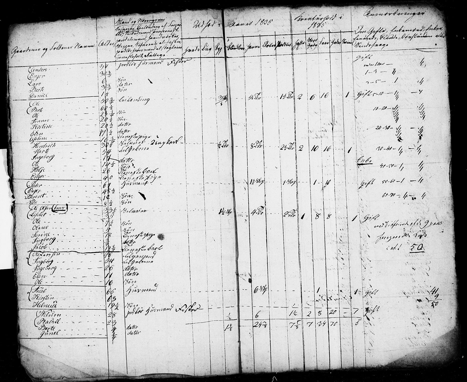 , Folketelling 1835 for Stavanger prestegjeld, 1126Sg Frue sokn og 1127S1 Randaberg sokn, 1835, s. 28
