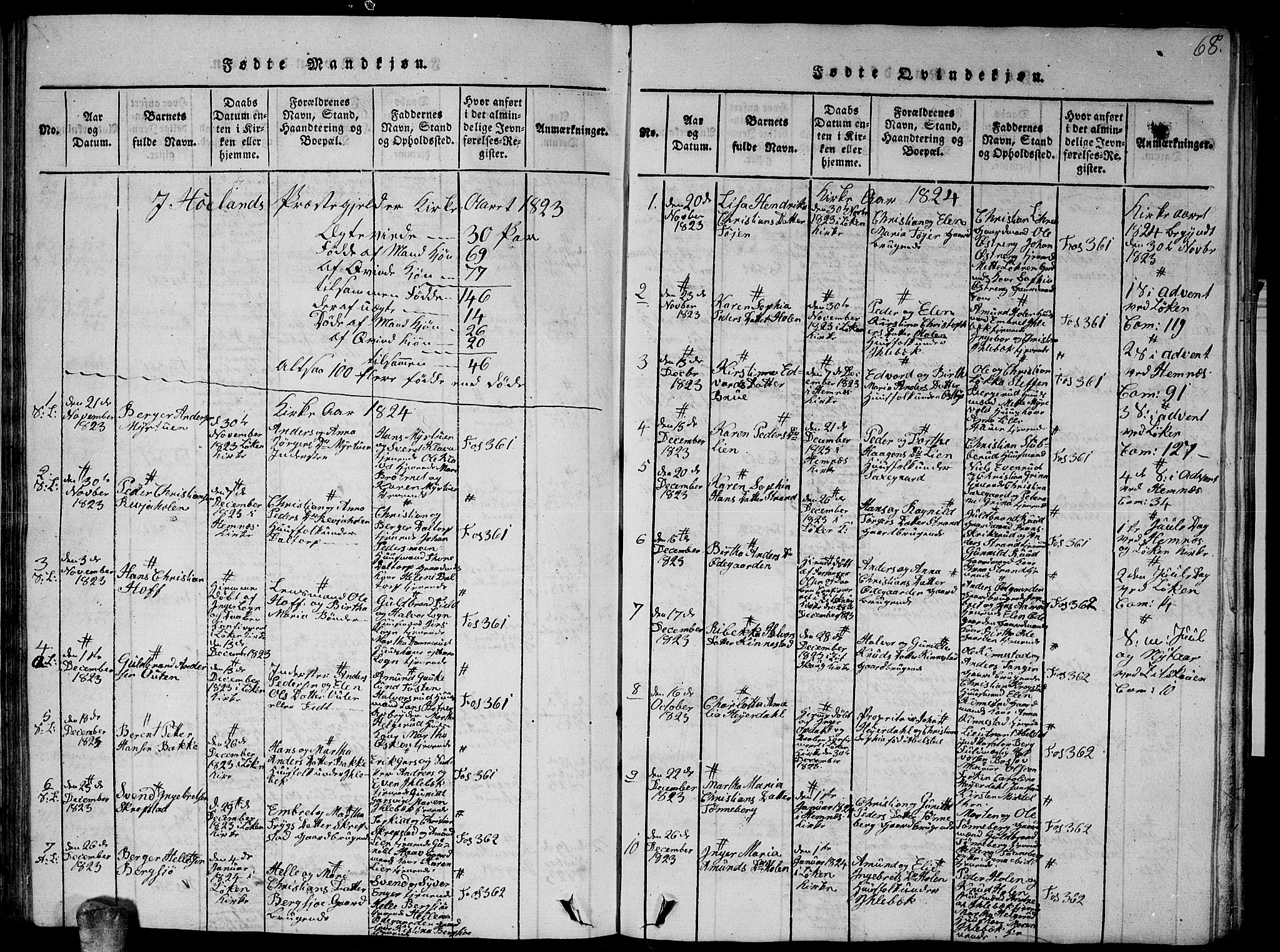 Høland prestekontor Kirkebøker, AV/SAO-A-10346a/G/Ga/L0001: Klokkerbok nr. I 1, 1814-1827, s. 68