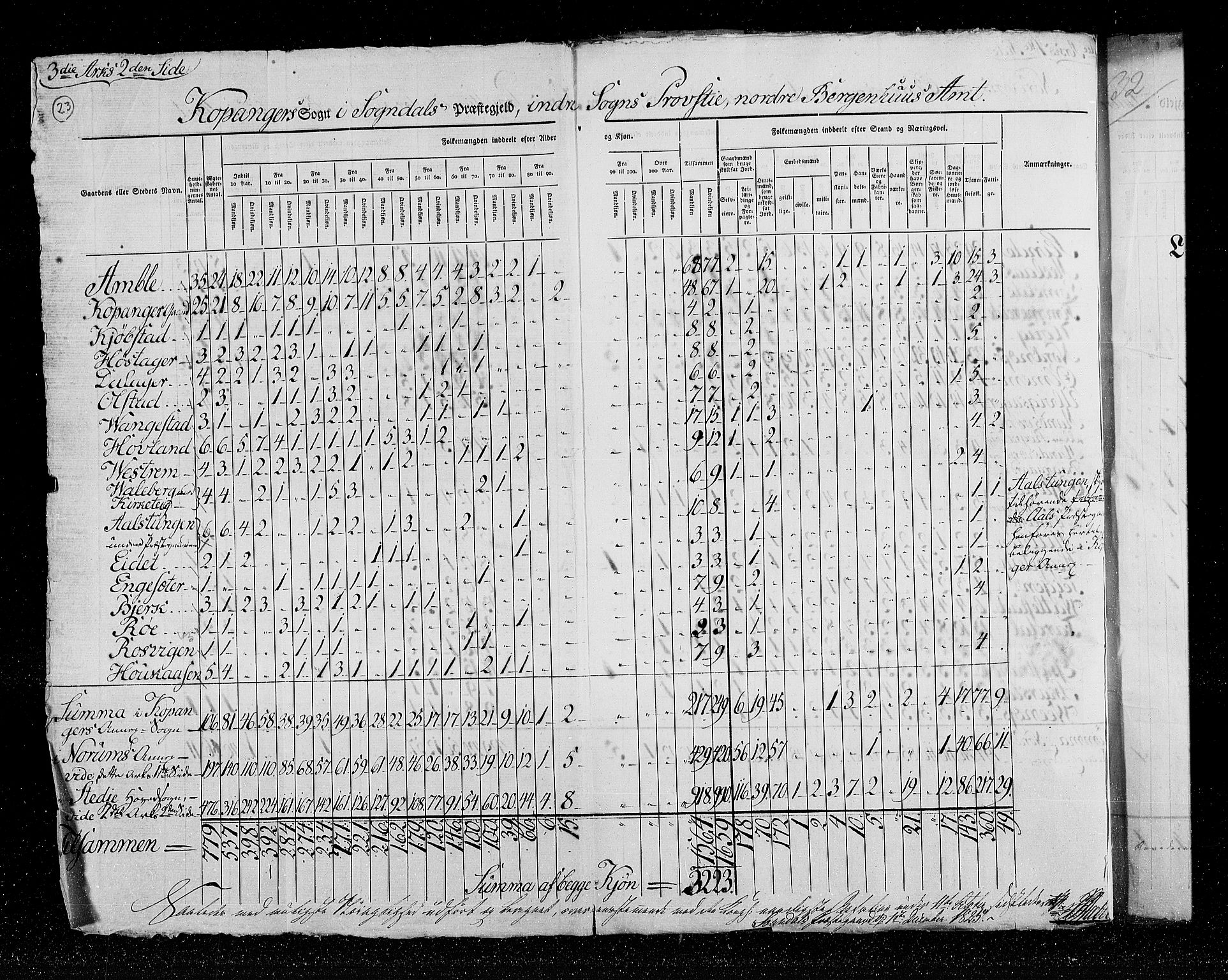 RA, Folketellingen 1825, bind 14: Nordre Bergenhus amt, 1825, s. 23