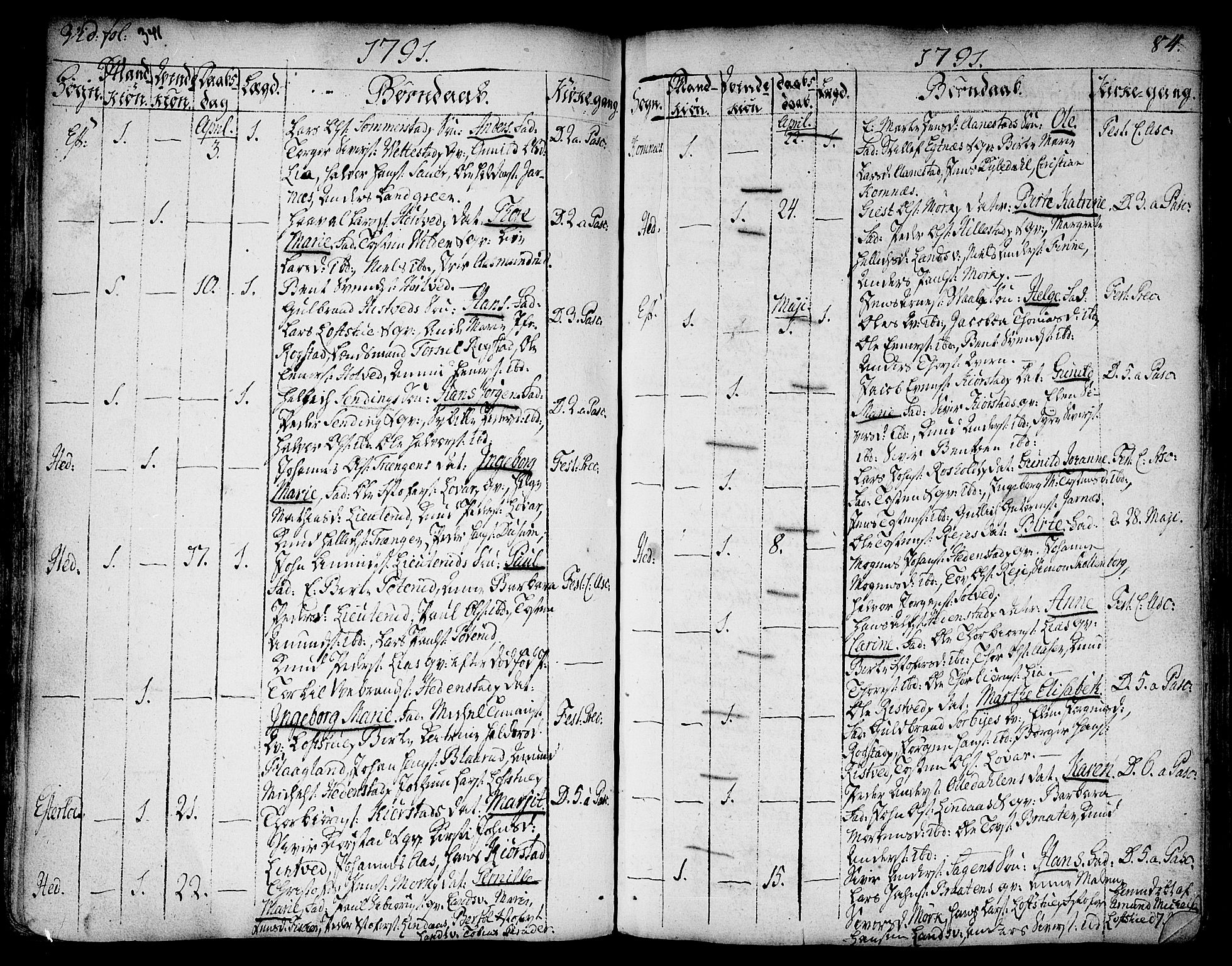 Sandsvær kirkebøker, AV/SAKO-A-244/F/Fa/L0002a: Ministerialbok nr. I 2, 1725-1809, s. 84