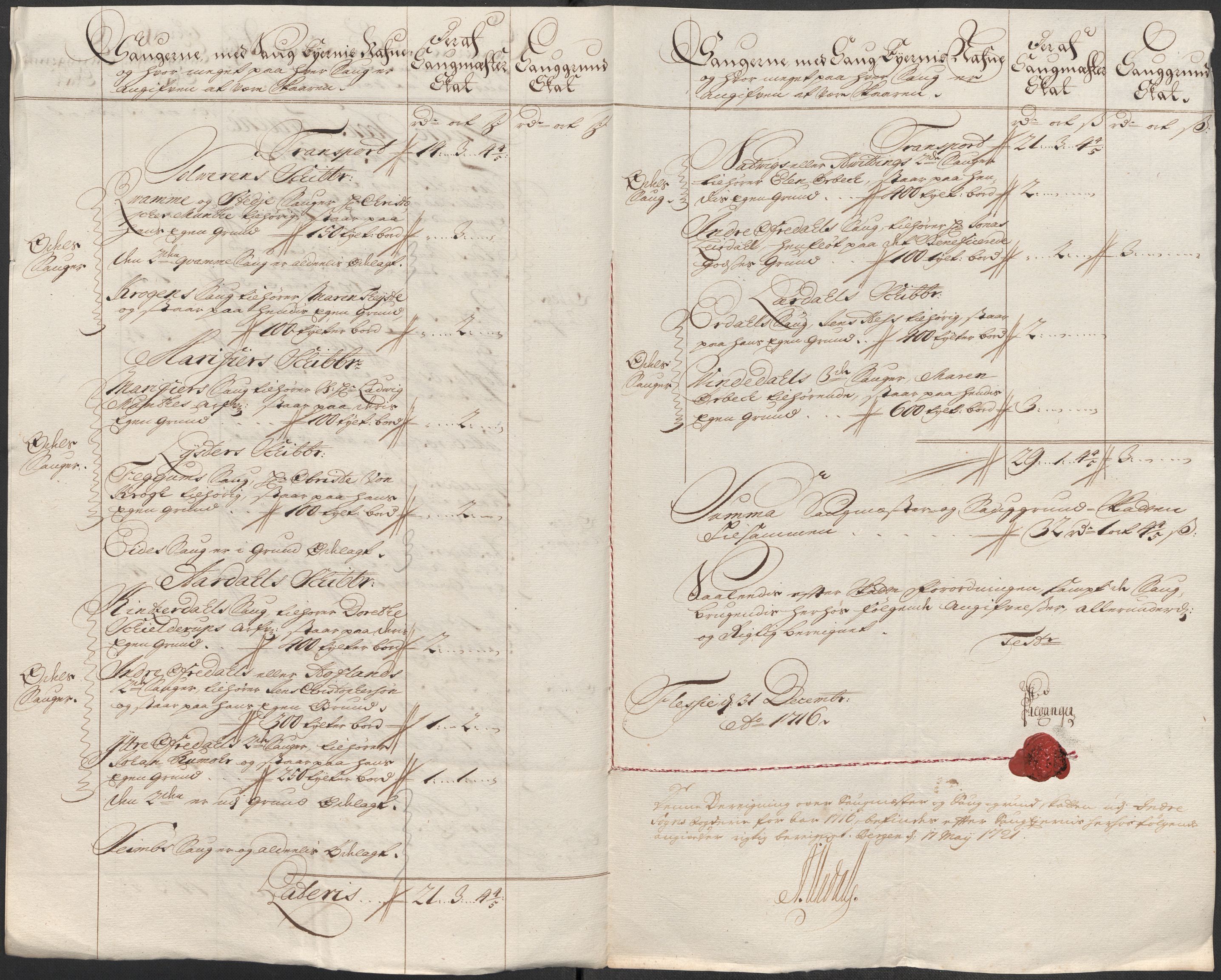 Rentekammeret inntil 1814, Reviderte regnskaper, Fogderegnskap, AV/RA-EA-4092/R52/L3320: Fogderegnskap Sogn, 1715-1716, s. 437