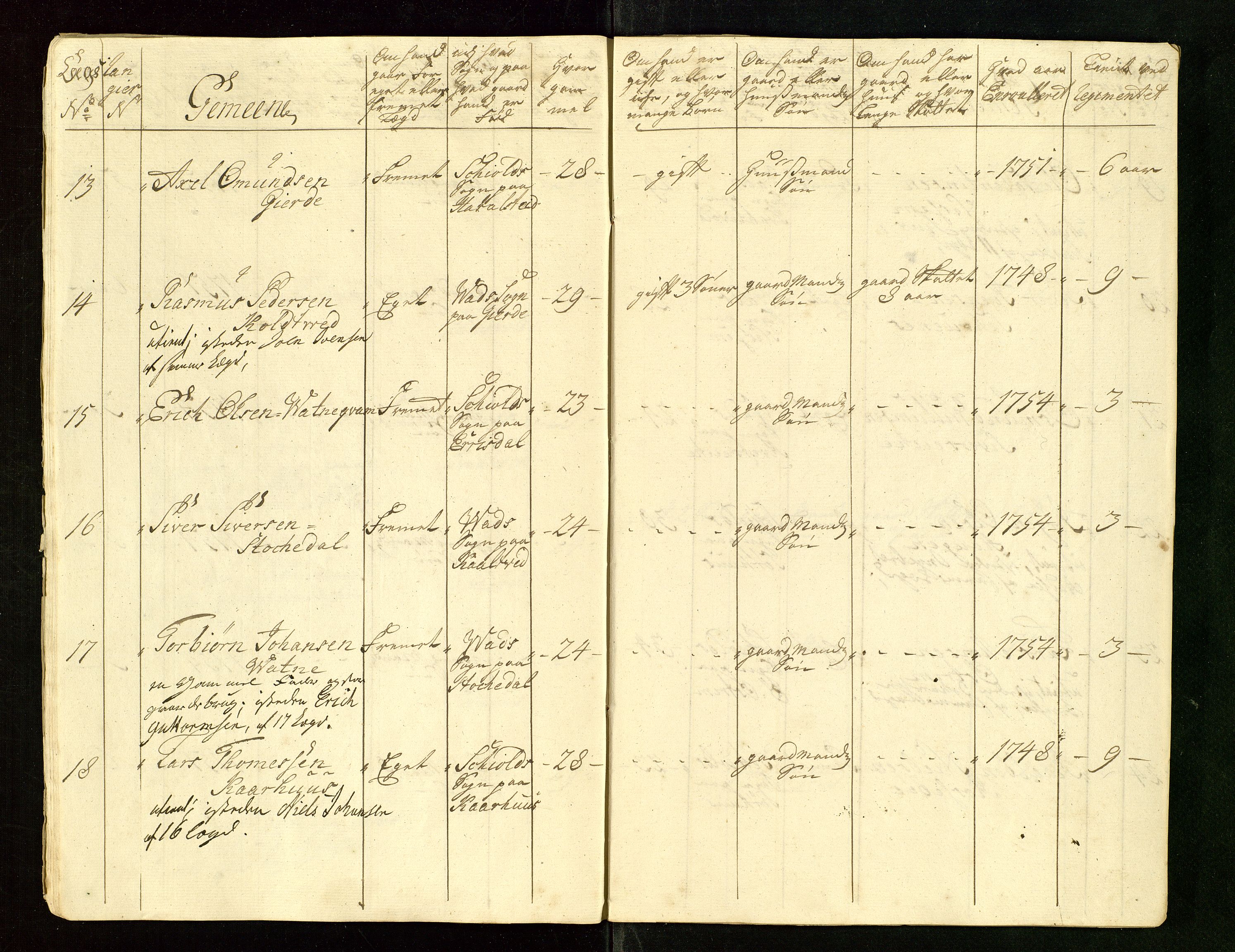 Fylkesmannen i Rogaland, AV/SAST-A-101928/99/3/325/325CA/L0015: MILITÆRE MANNTALL/LEGDSRULLER: RYFYLKE, JÆREN OG DALANE FOGDERI, 2.WESTERLENSKE REGIMENT, LENSMANNSMANNTALL JÆREN, 1754-1759