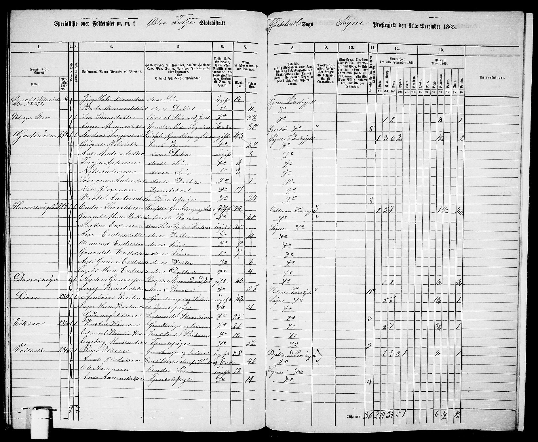 RA, Folketelling 1865 for 1018P Søgne prestegjeld, 1865, s. 154