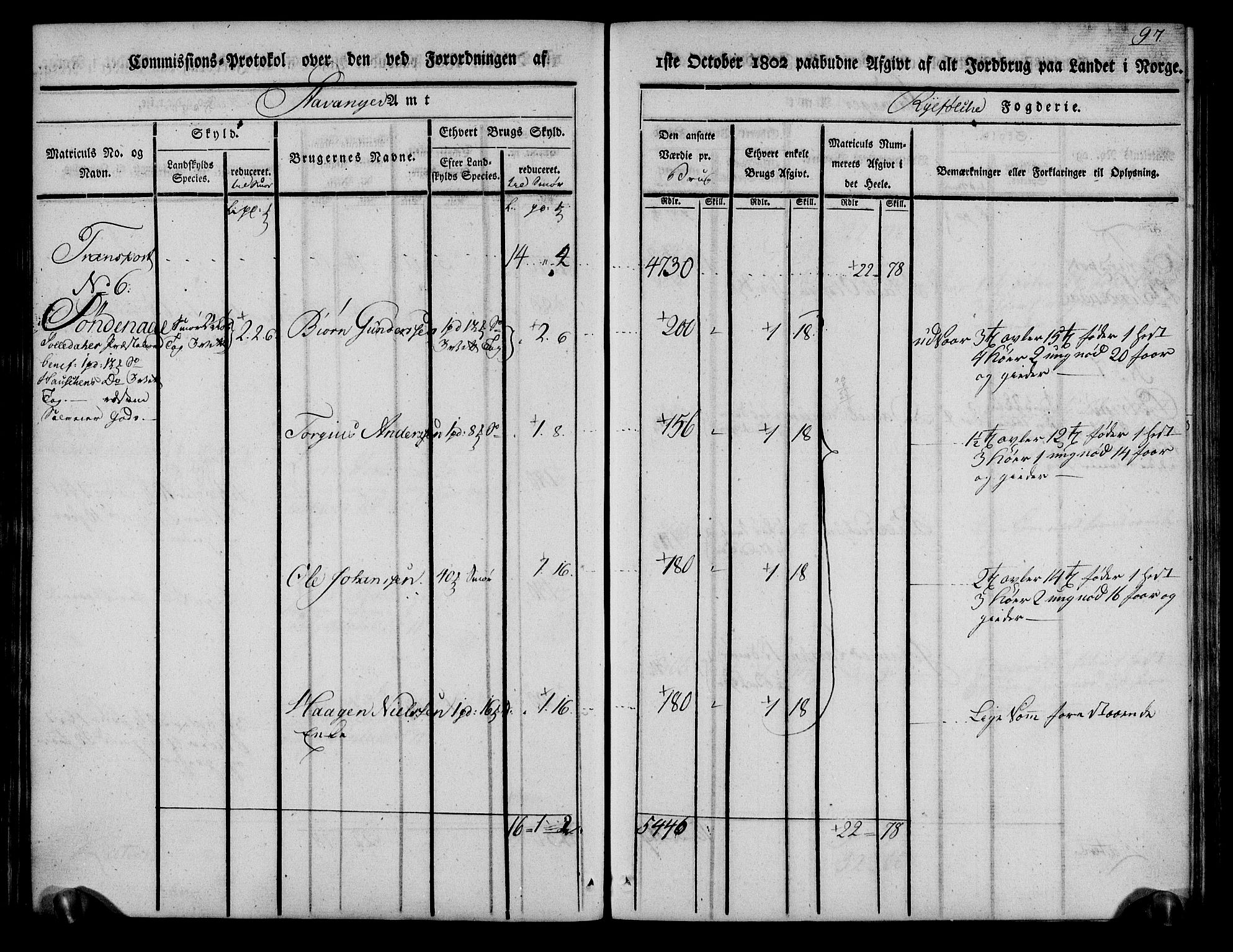 Rentekammeret inntil 1814, Realistisk ordnet avdeling, AV/RA-EA-4070/N/Ne/Nea/L0103: Ryfylke fogderi. Kommisjonsprotokoll for Vats, Vikedal, Sauda og Suldal skipreider, 1803, s. 99