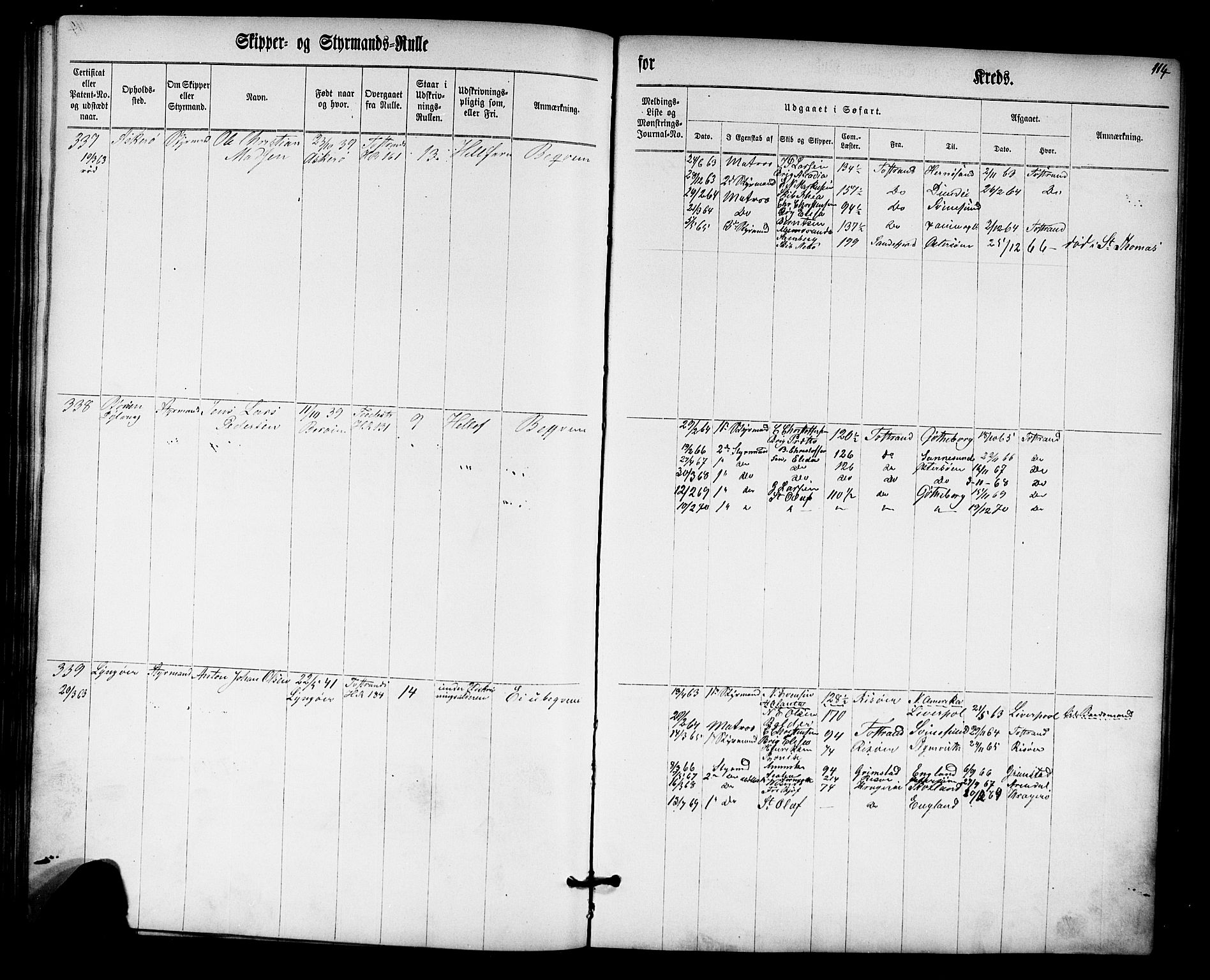 Tvedestrand mønstringskrets, AV/SAK-2031-0011/F/Fc/L0001: Skipper- og styrmannsrulle nr 1-435, U-43, 1860-1867, s. 133