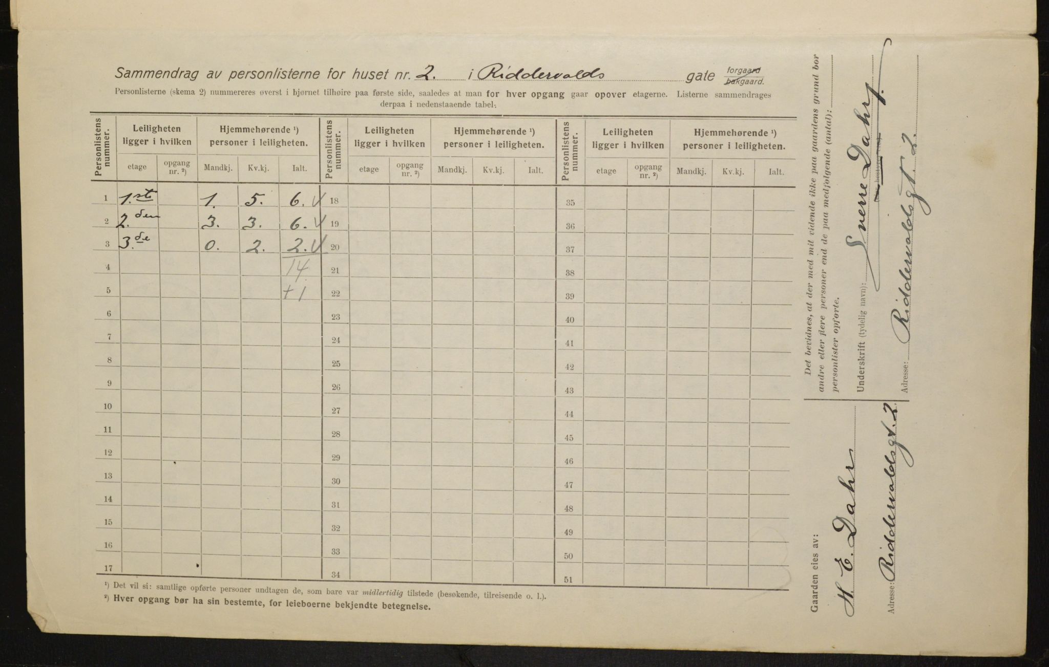 OBA, Kommunal folketelling 1.2.1916 for Kristiania, 1916, s. 85179