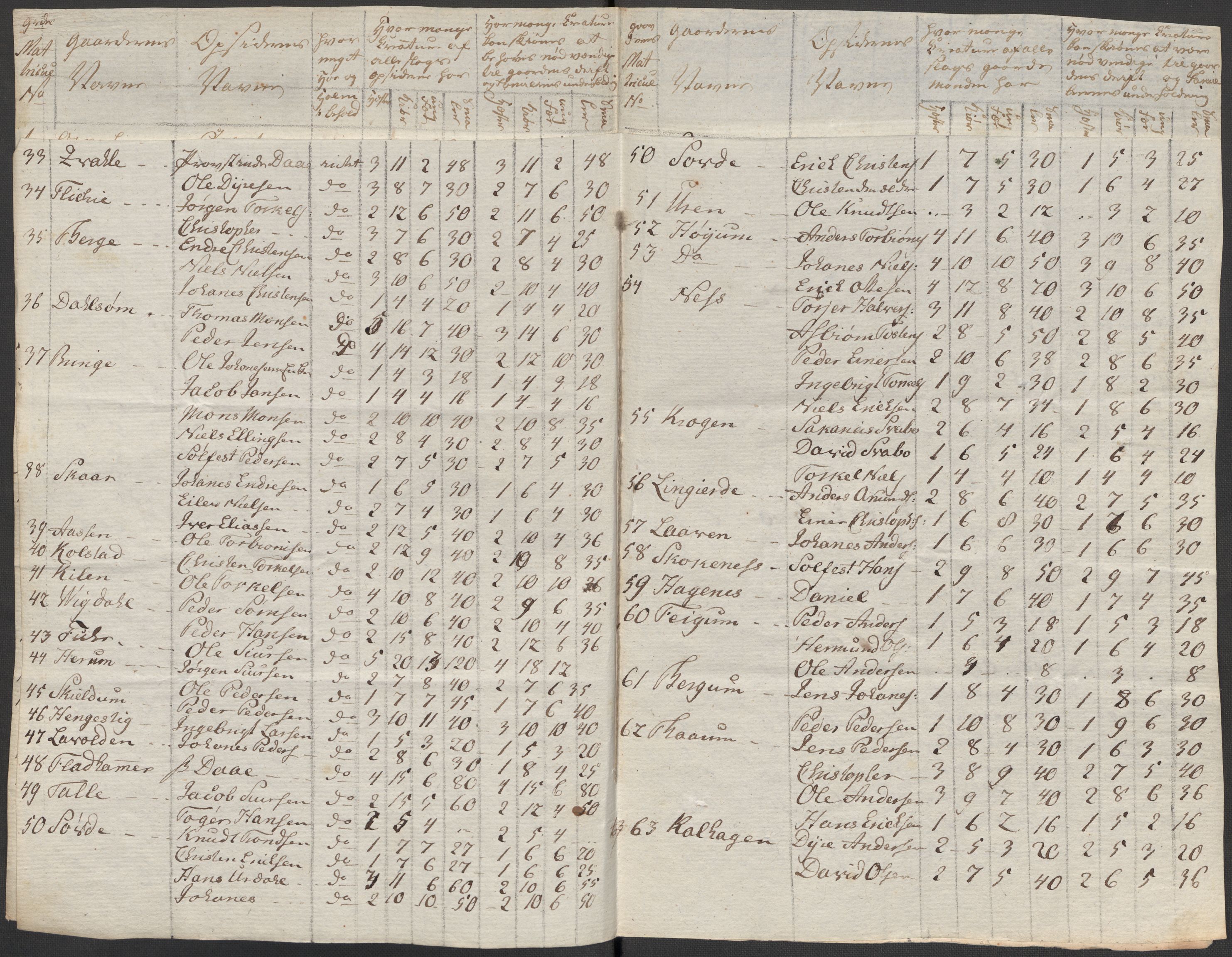 Regjeringskommisjonen 1807-1810, 1. kontor/byrå, RA/EA-2871/Dd/L0011: Kreatur og fôr: Opptelling i Nordre Bergenhus og Romsdal amt, 1808, s. 33