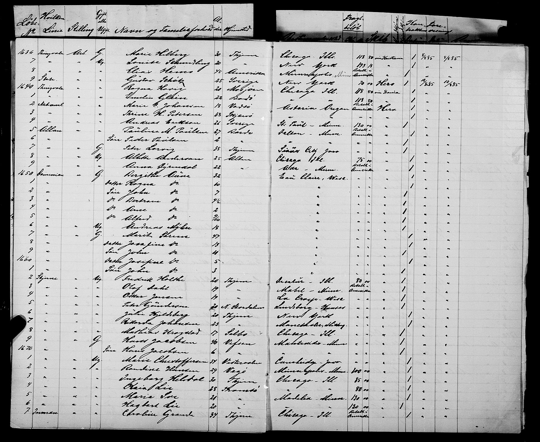 Trondheim politikammer, AV/SAT-A-1887/1/32/L0007: Emigrantprotokoll VII, 1885-1888